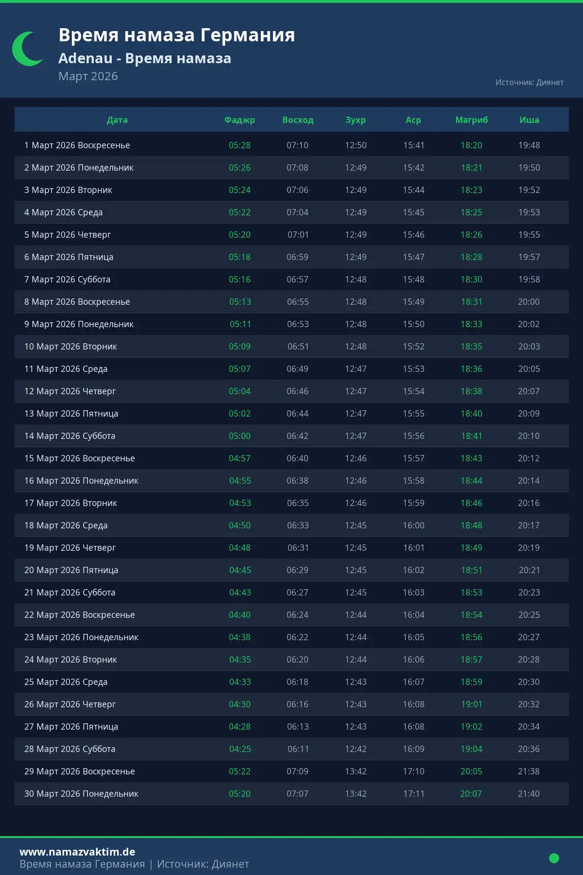 Календарь времени намаза Adenau Март 2026