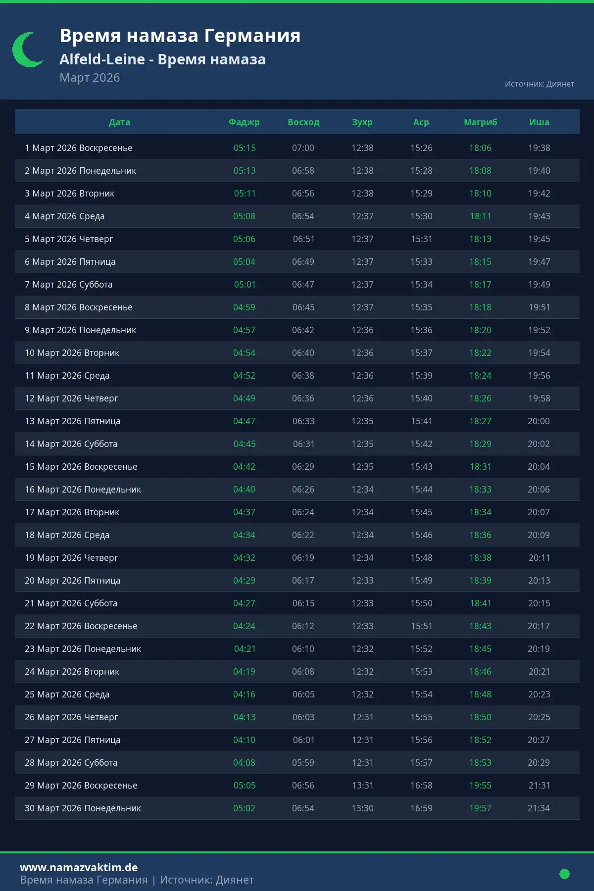 Календарь времени намаза Alfeld-Leine Март 2026