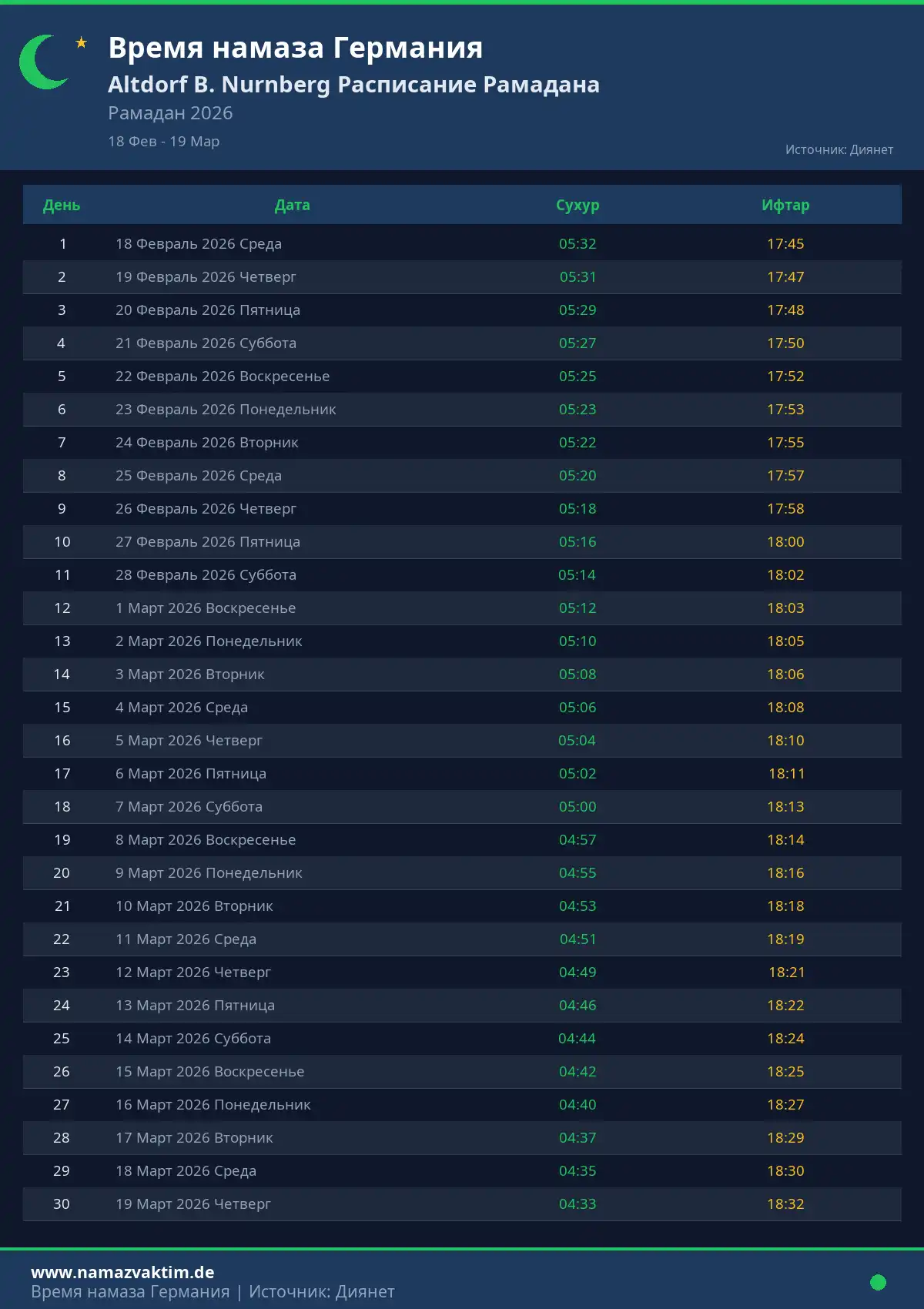 Расписание Рамадана Altdorf B. Nurnberg Апрель 2026