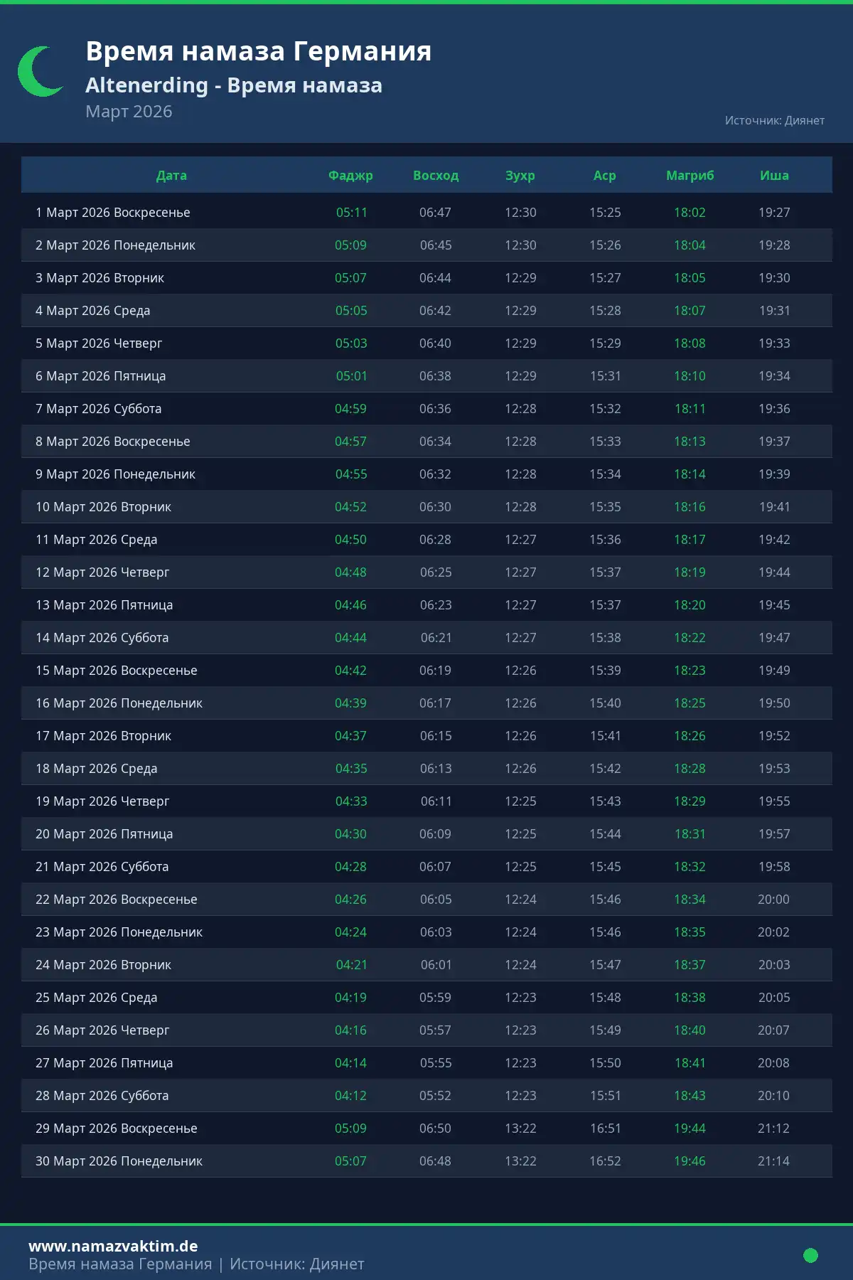 Календарь времени намаза Altenerding Март 2026