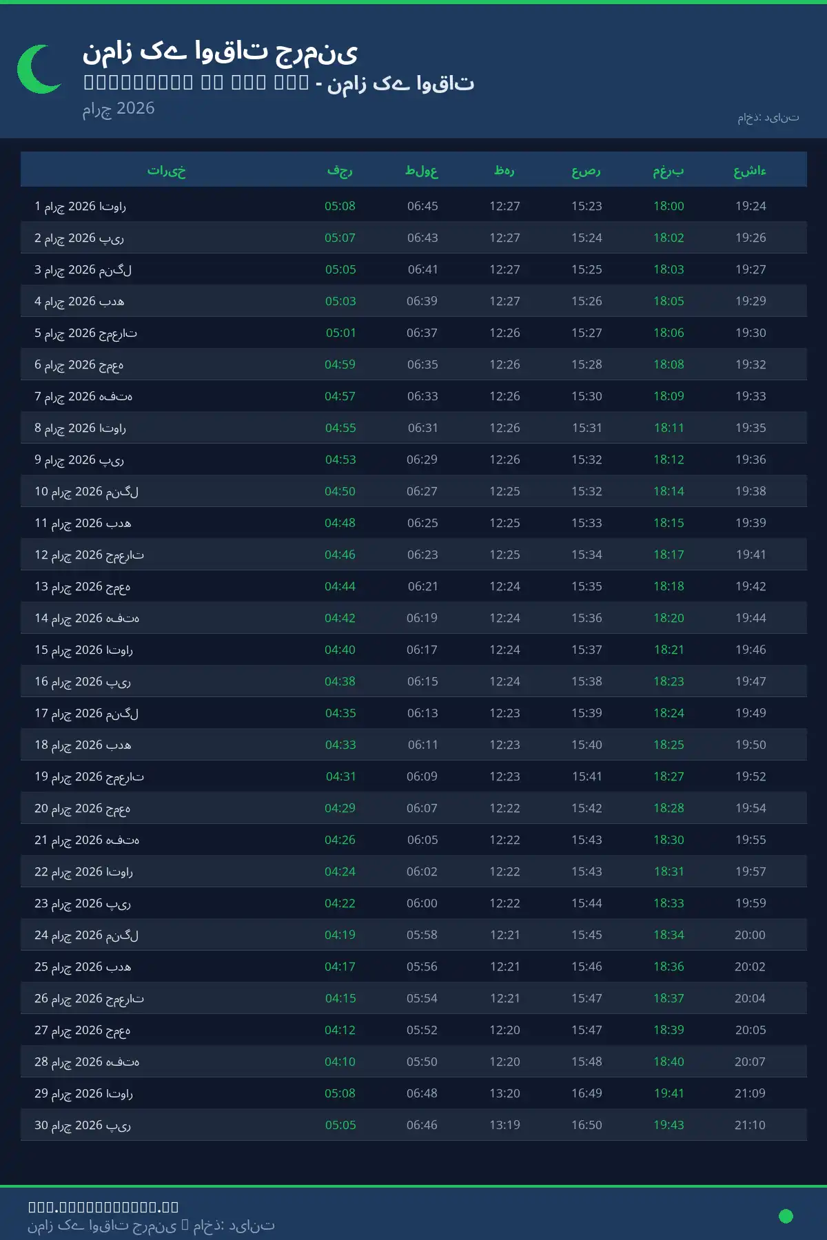 نماز اوقات کیلنڈر Altenmark an der Alz مارچ 2026