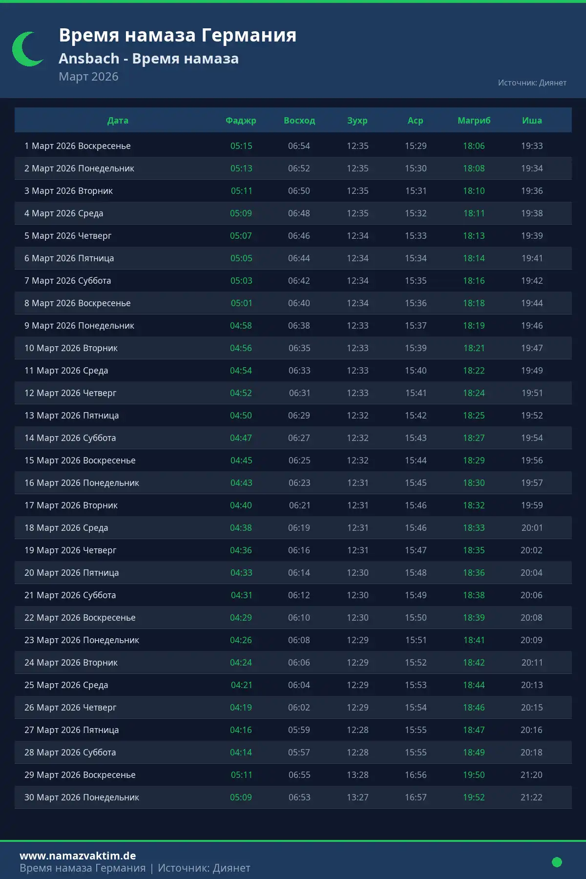 Календарь времени намаза Ansbach Март 2026