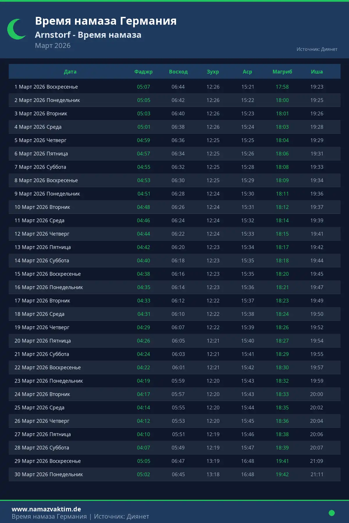 Календарь времени намаза Arnstorf Март 2026
