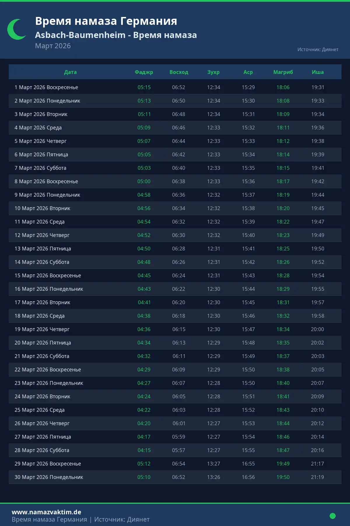 Календарь времени намаза Asbach-Baumenheim Март 2026