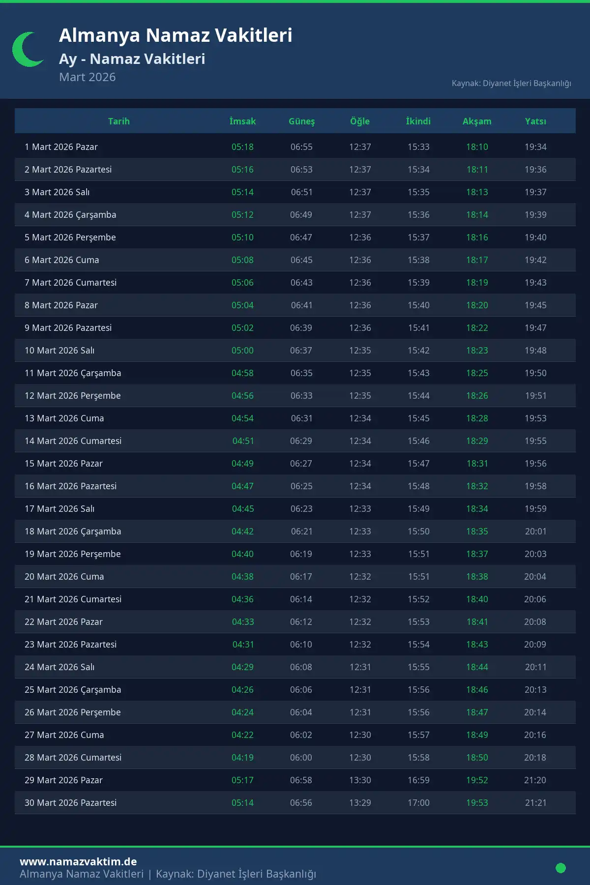 Ay Mart 2026 Namaz Vakitleri Takvimi