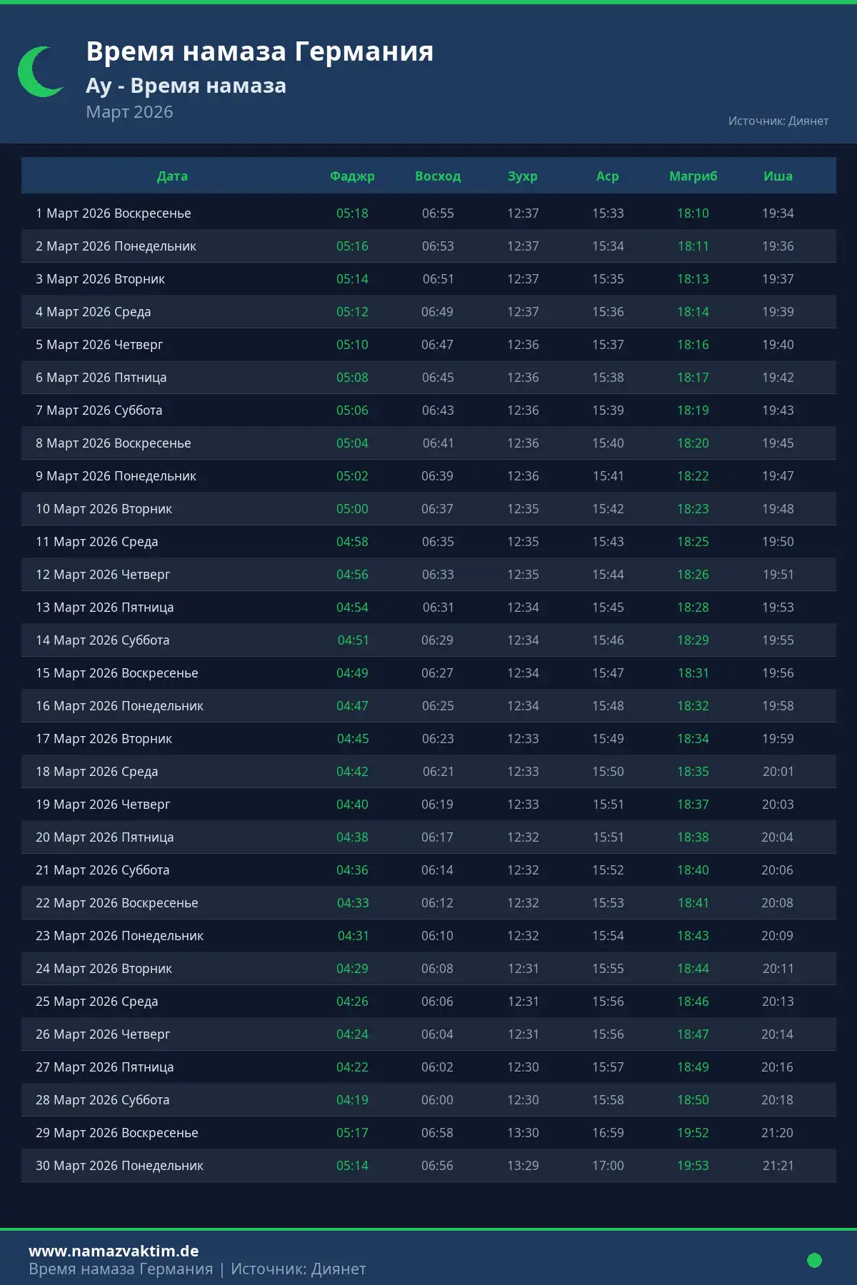 Календарь времени намаза Ay Март 2026