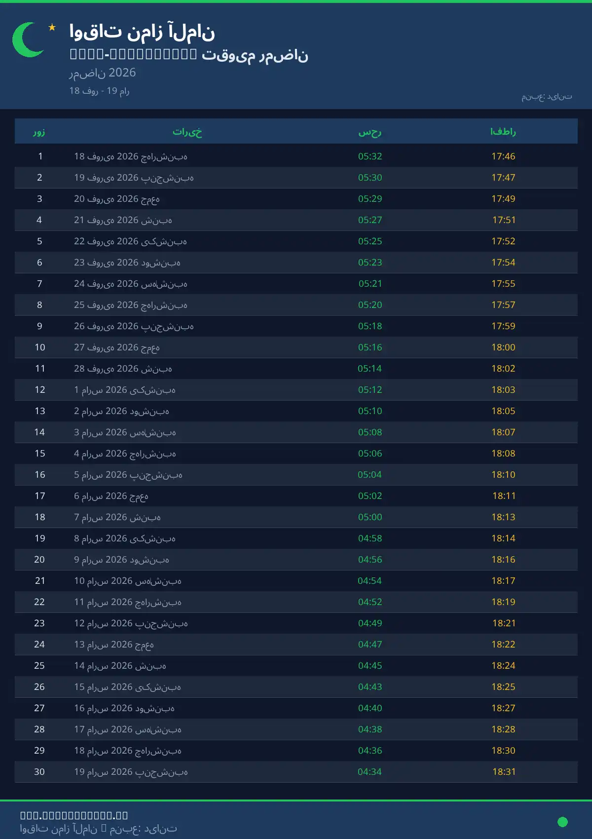 امساکیه رمضان Baar-Ebenhausen آوریل 2026