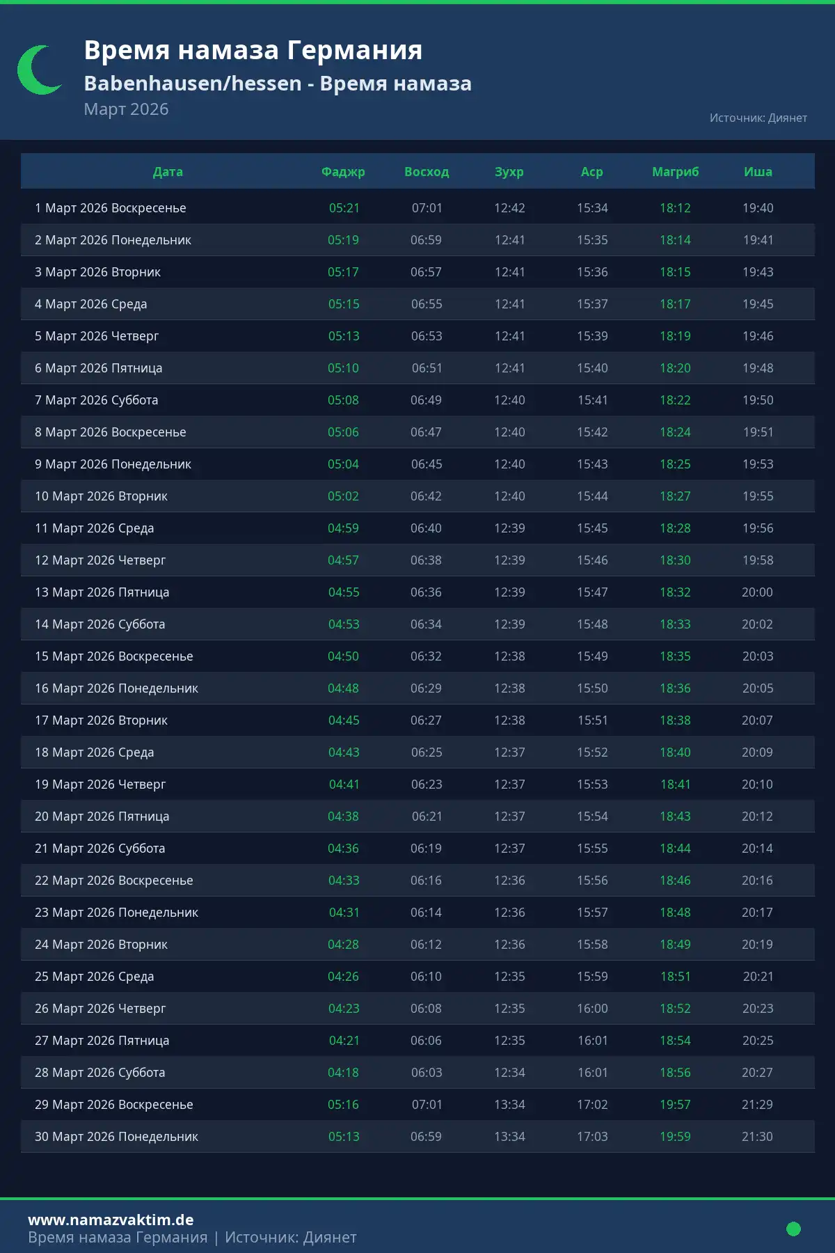 Календарь времени намаза Babenhausen/hessen Март 2026