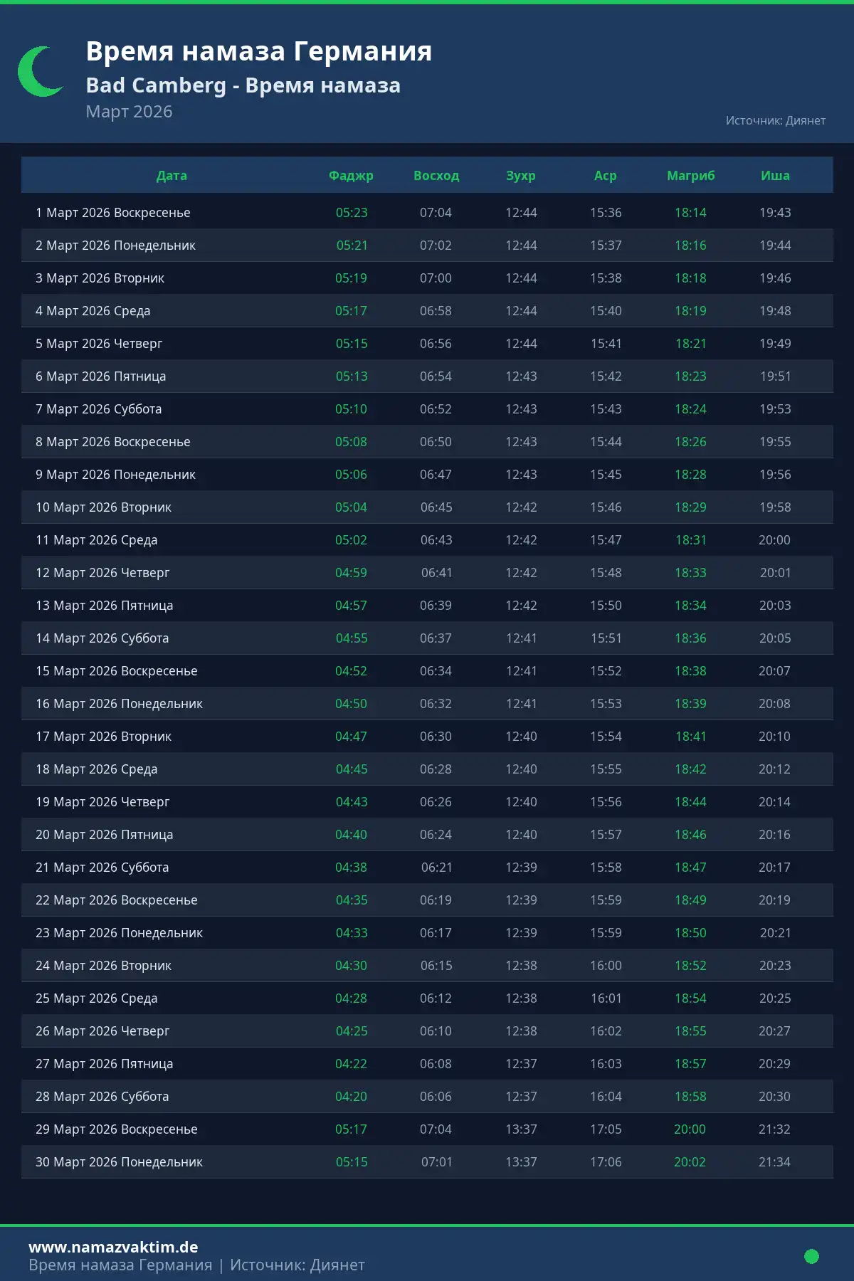 Календарь времени намаза Bad Camberg Март 2026