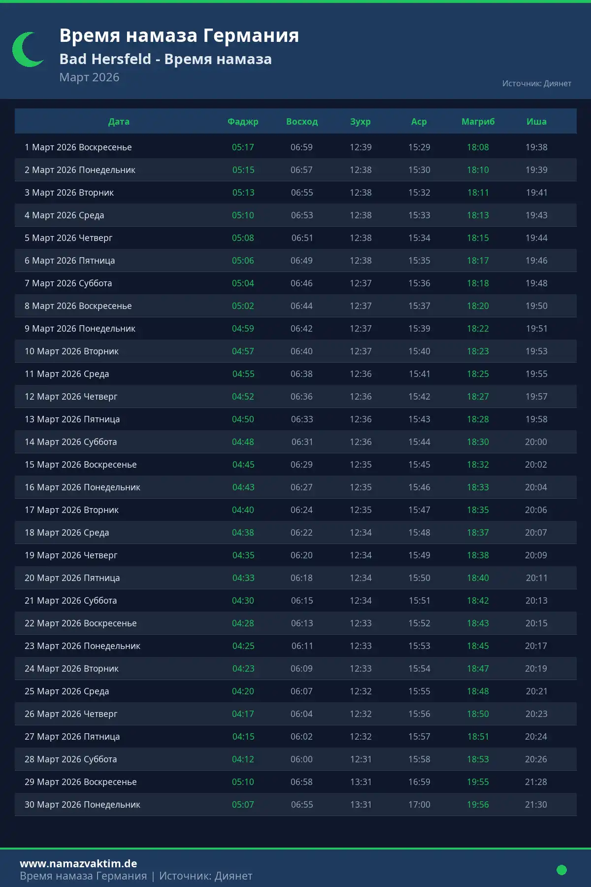 Календарь времени намаза Bad Hersfeld Март 2026