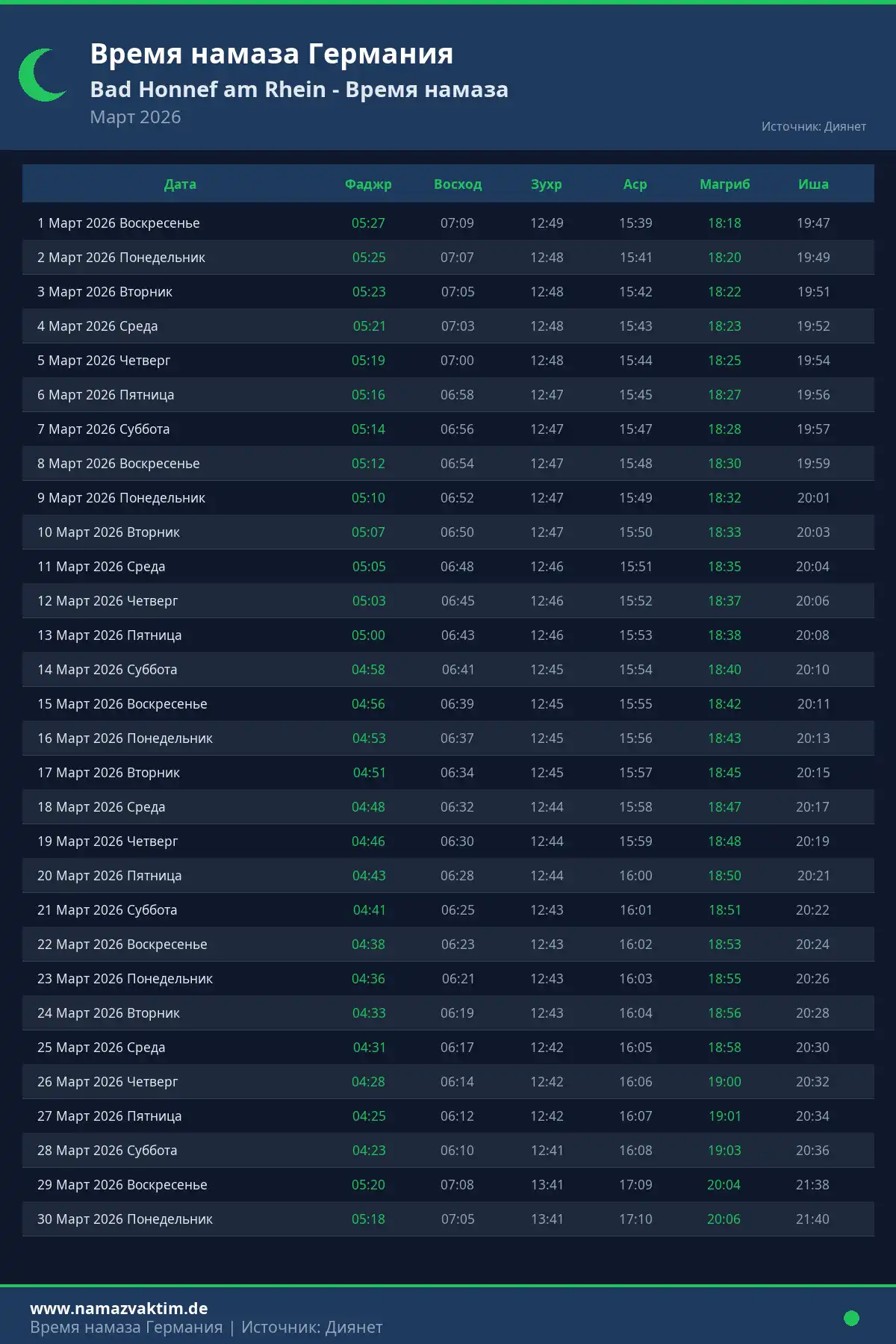 Календарь времени намаза Bad Honnef am Rhein Март 2026