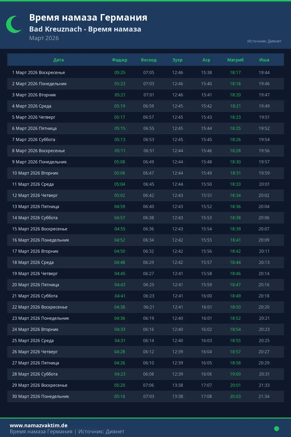 Календарь времени намаза Bad Kreuznach Март 2026