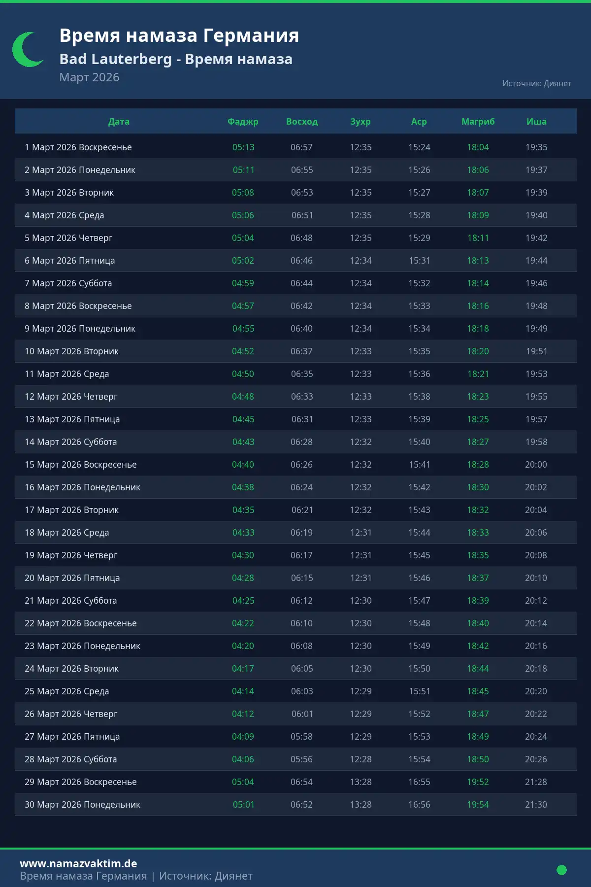 Календарь времени намаза Bad Lauterberg Март 2026