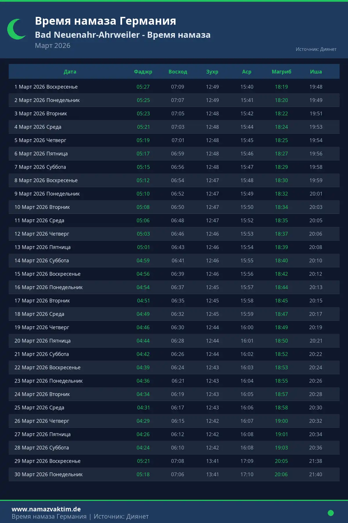 Календарь времени намаза Bad Neuenahr-Ahrweiler Март 2026