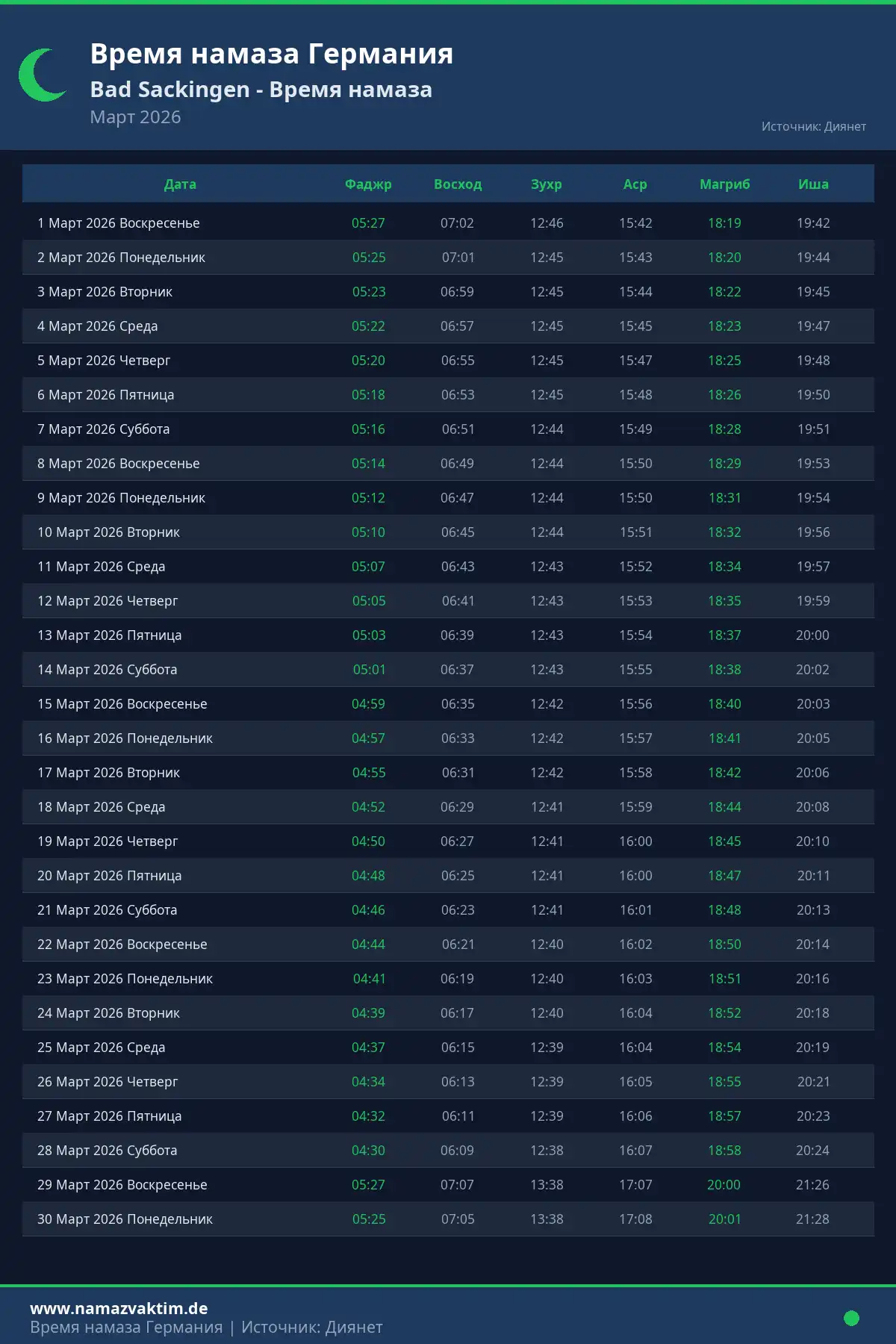 Календарь времени намаза Bad Sackingen Март 2026