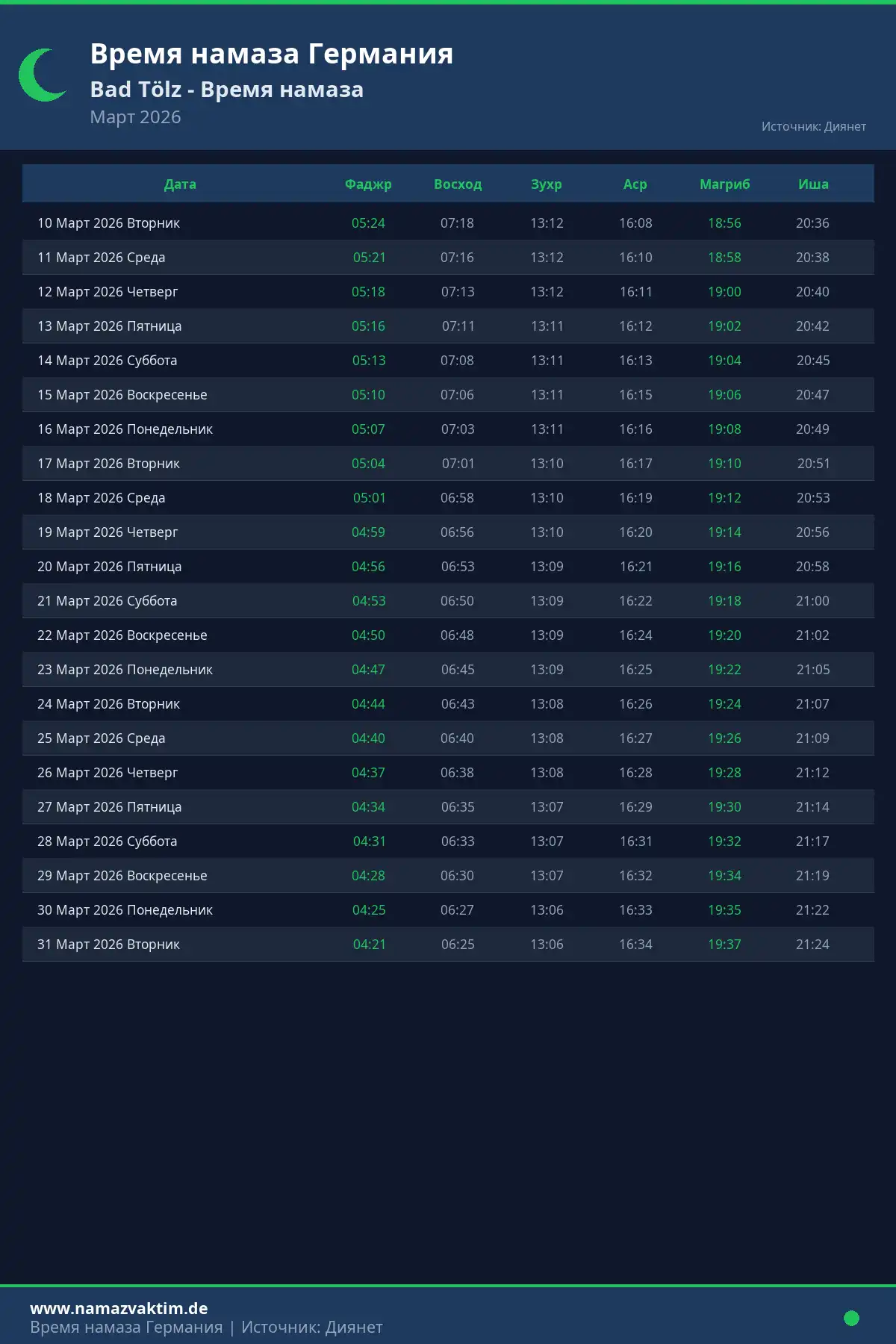 Календарь времени намаза Bad Tölz Март 2026