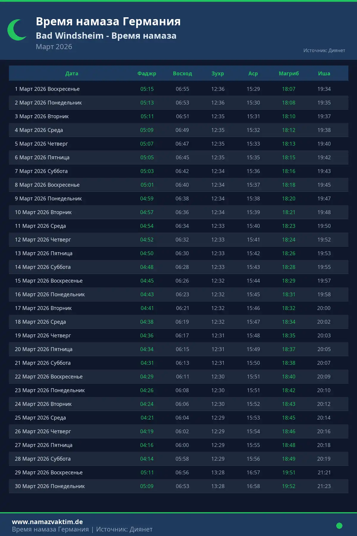 Календарь времени намаза Bad Windsheim Март 2026