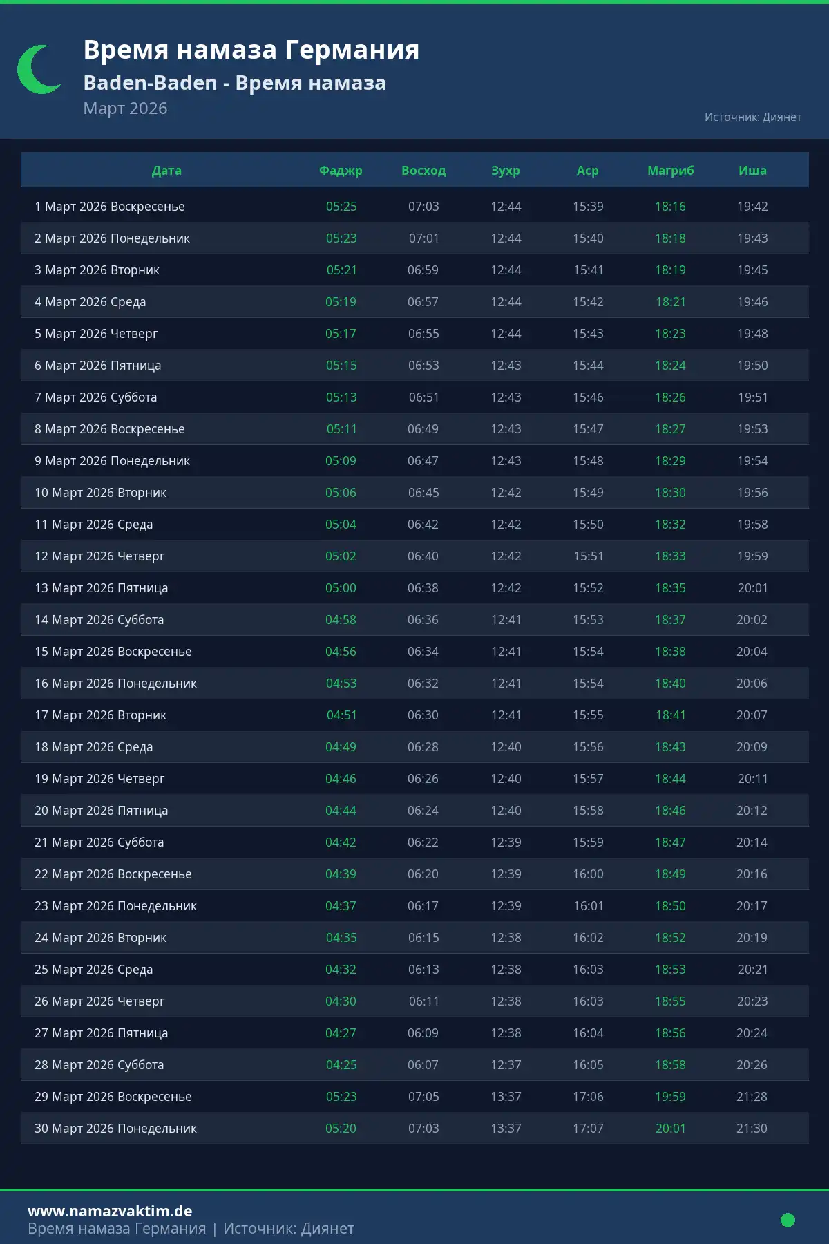 Календарь времени намаза Baden-Baden Март 2026