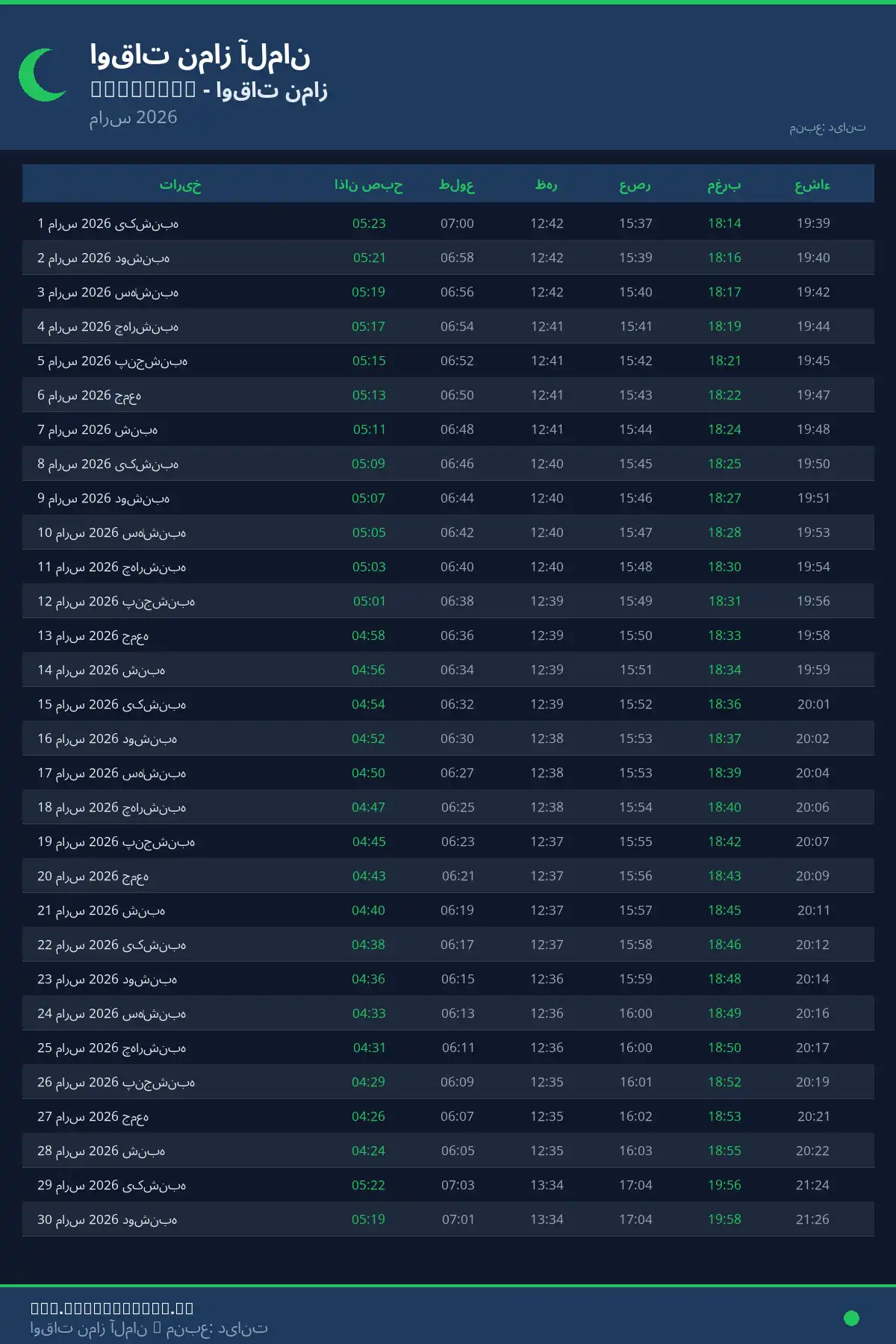 تقویم اوقات نماز Balingen مارس 2026