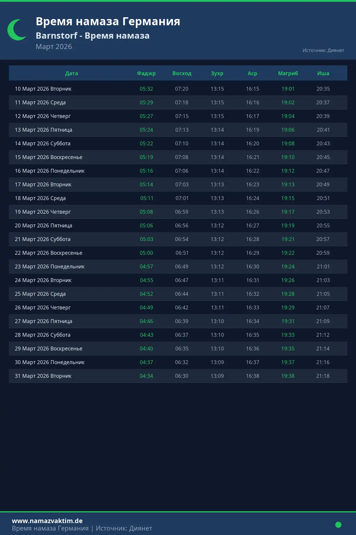 Календарь времени намаза Barnstorf Март 2026