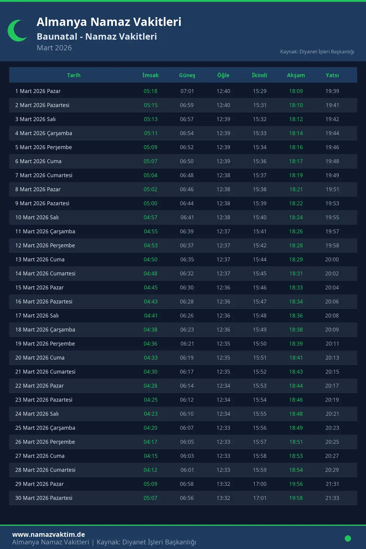 Baunatal Mart 2026 Namaz Vakitleri Takvimi