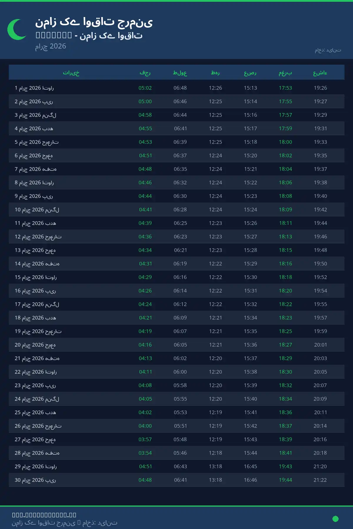 نماز اوقات کیلنڈر Beelitz مارچ 2026