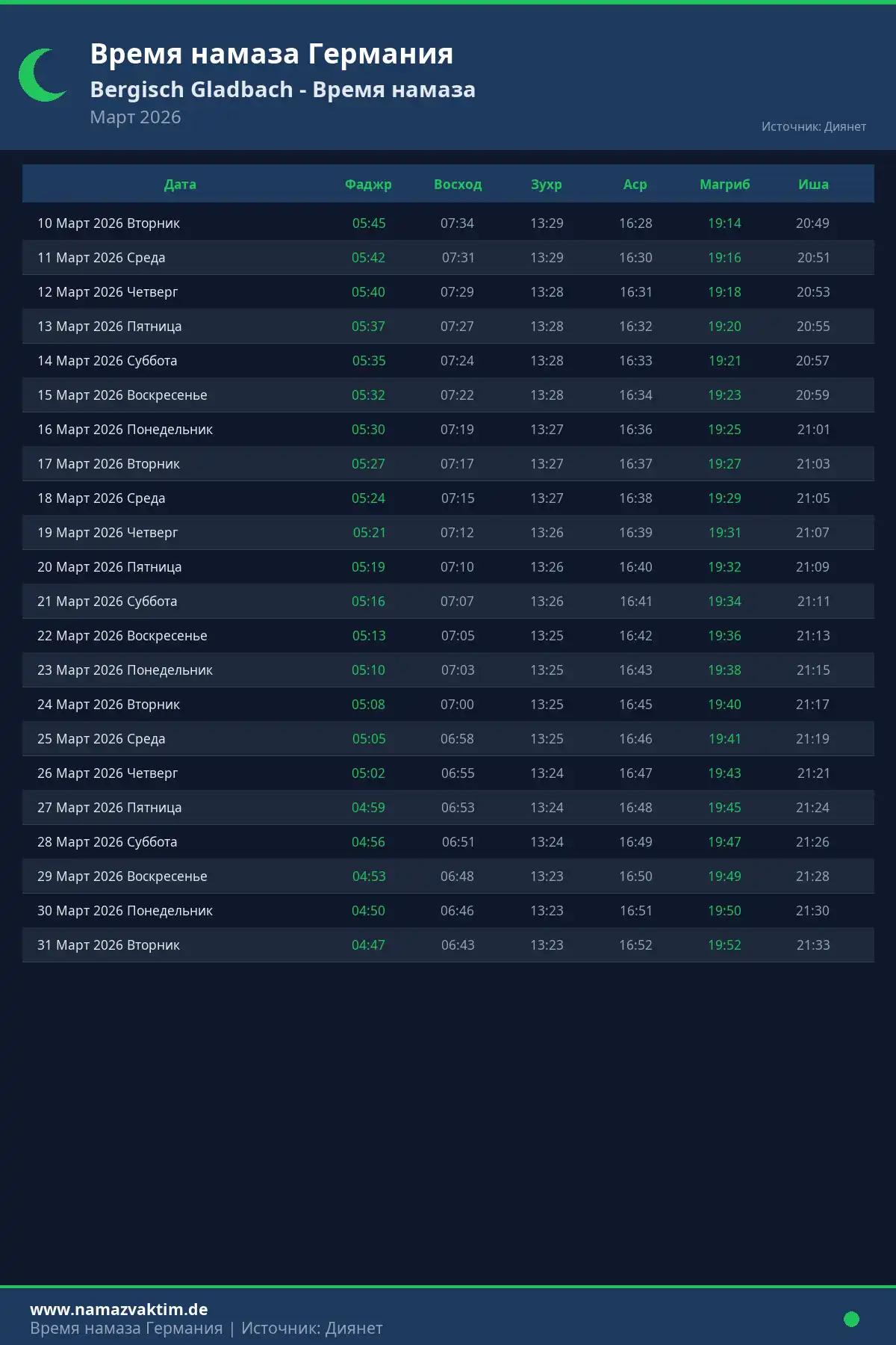 Календарь времени намаза Bergisch Gladbach Март 2026