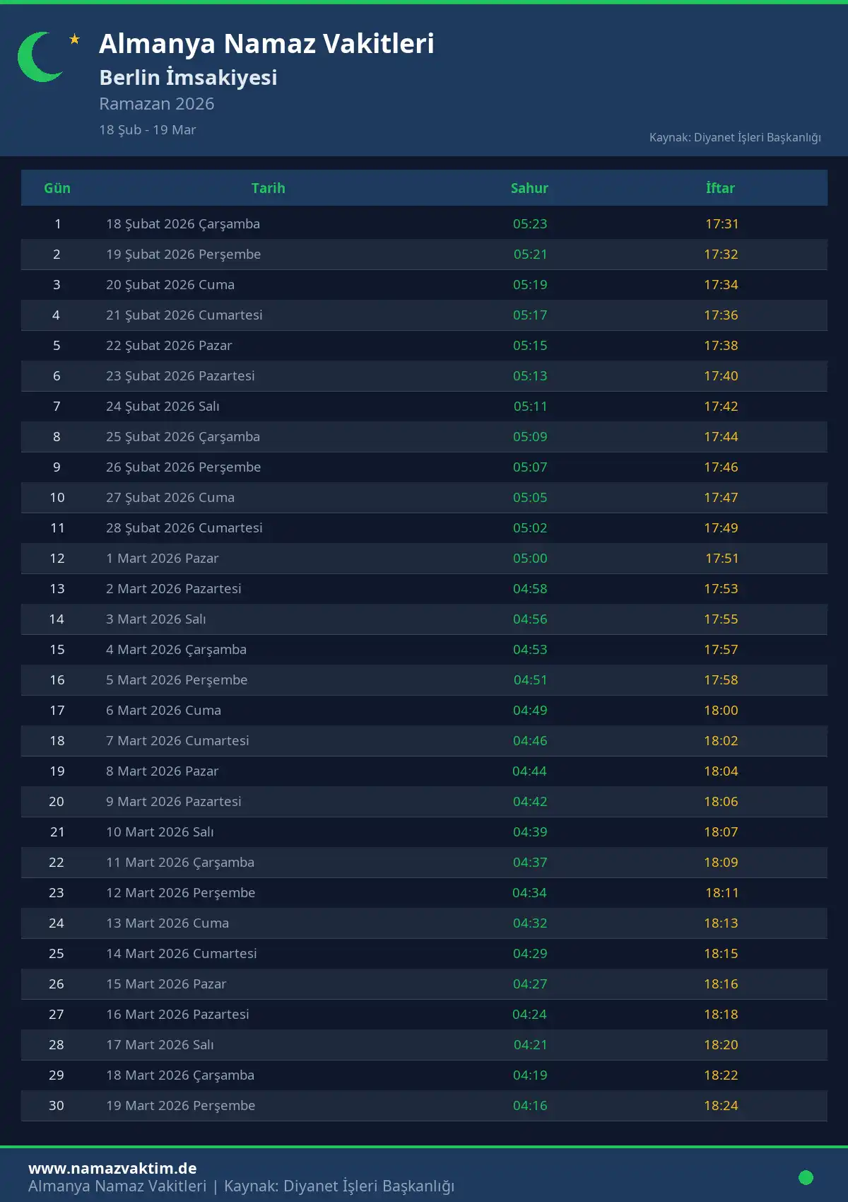 Berlin Ramazan İmsakiyesi 2026 - Sahur ve İftar Saatleri