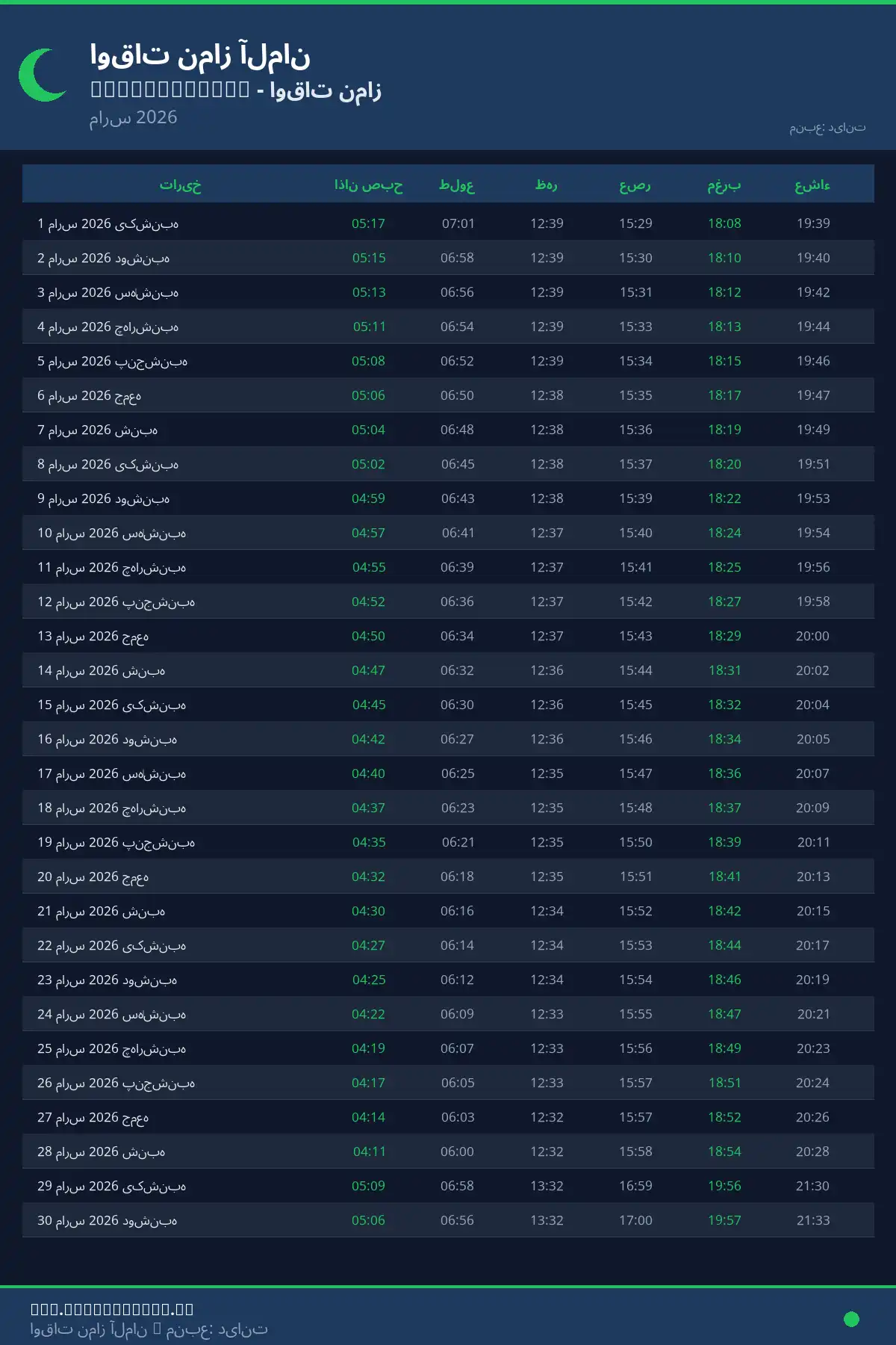 تقویم اوقات نماز Bettenhausen مارس 2026