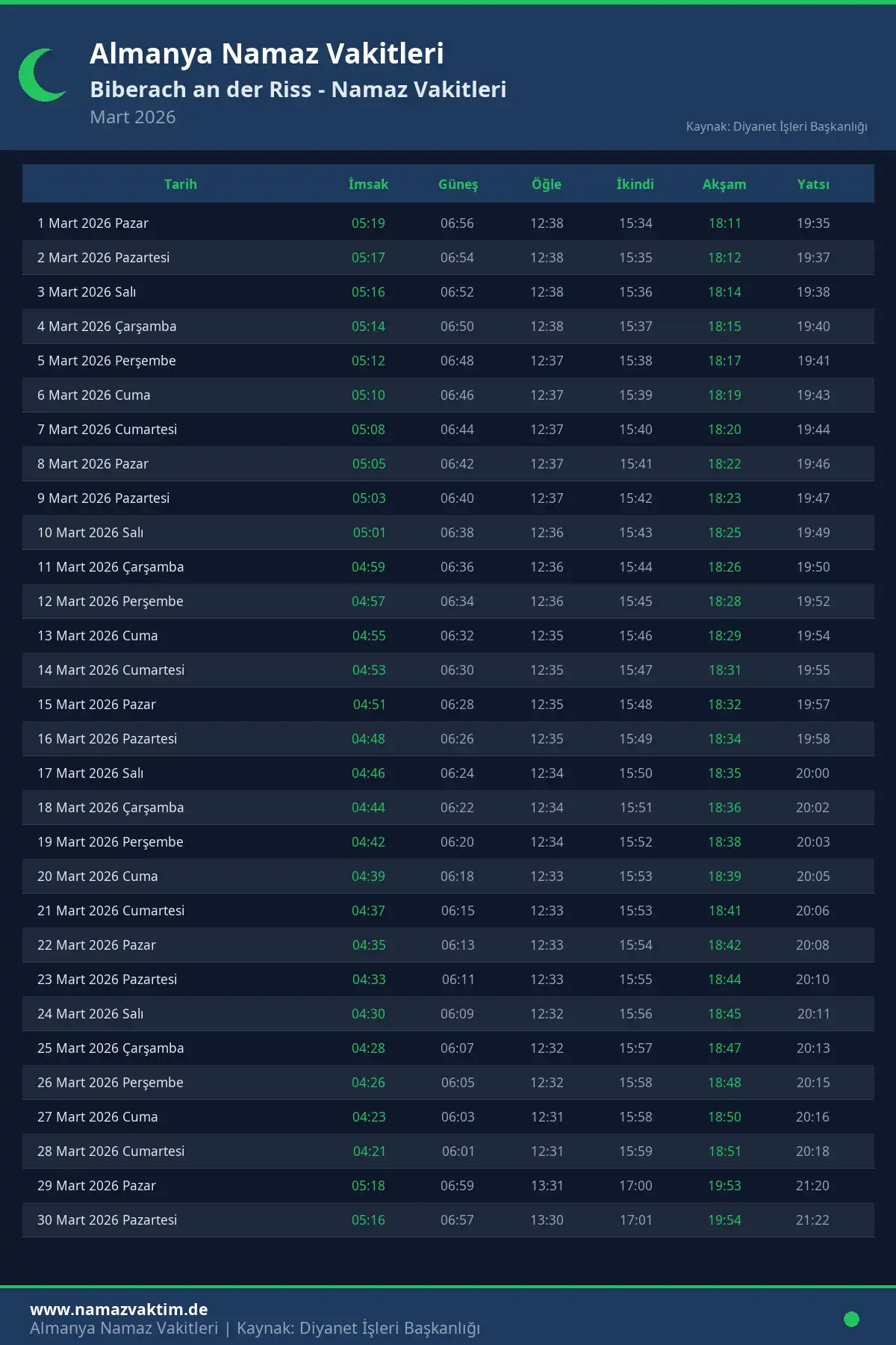 Biberach an der Riss Mart 2026 Namaz Vakitleri Takvimi
