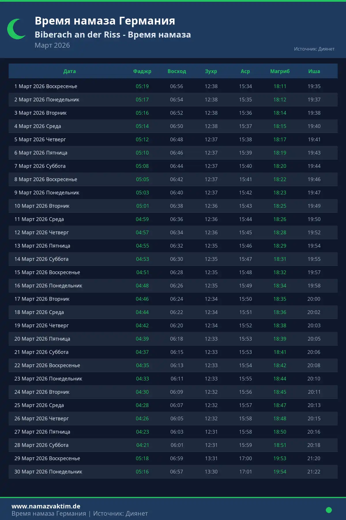 Календарь времени намаза Biberach an der Riss Март 2026