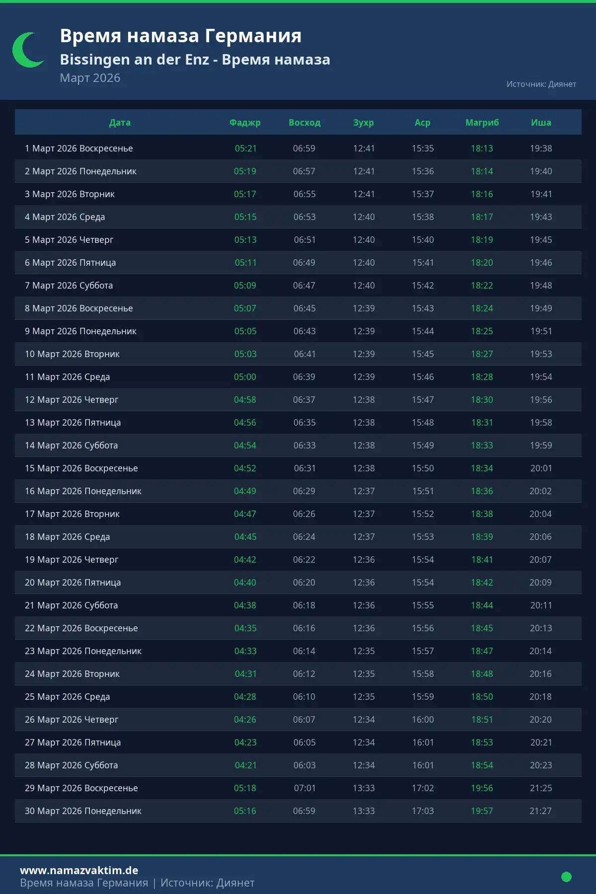 Календарь времени намаза Bissingen an der Enz Март 2026