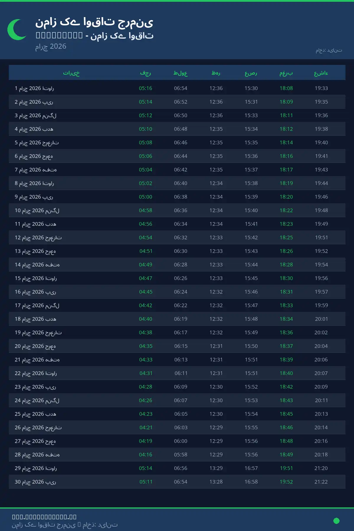 نماز اوقات کیلنڈر Bopfingen مارچ 2026