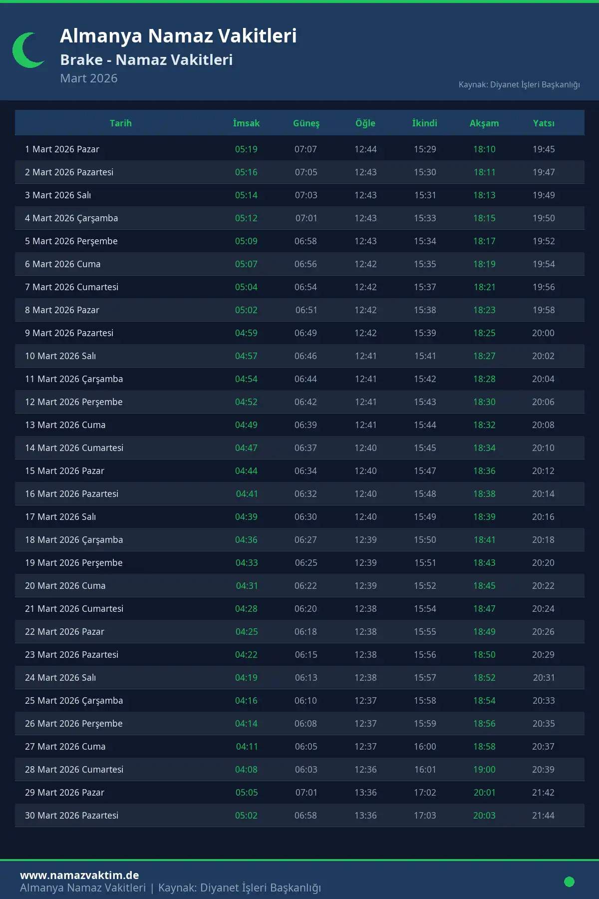 Brake Mart 2026 Namaz Vakitleri Takvimi