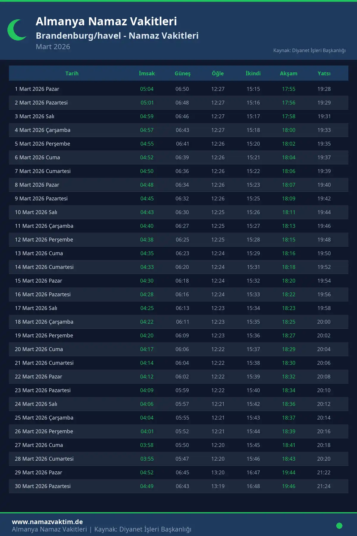 Brandenburg/havel Mart 2026 Namaz Vakitleri Takvimi