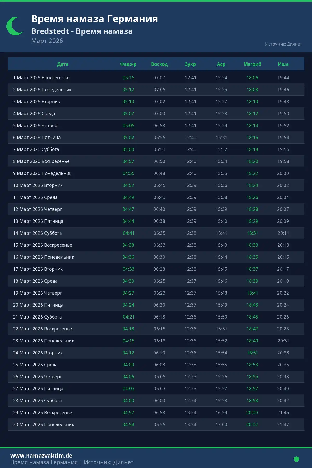 Календарь времени намаза Bredstedt Март 2026