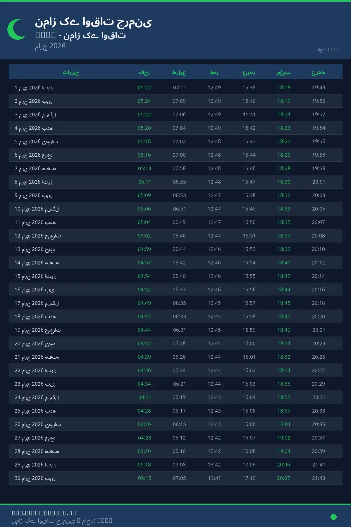 نماز اوقات کیلنڈر Buer مارچ 2026