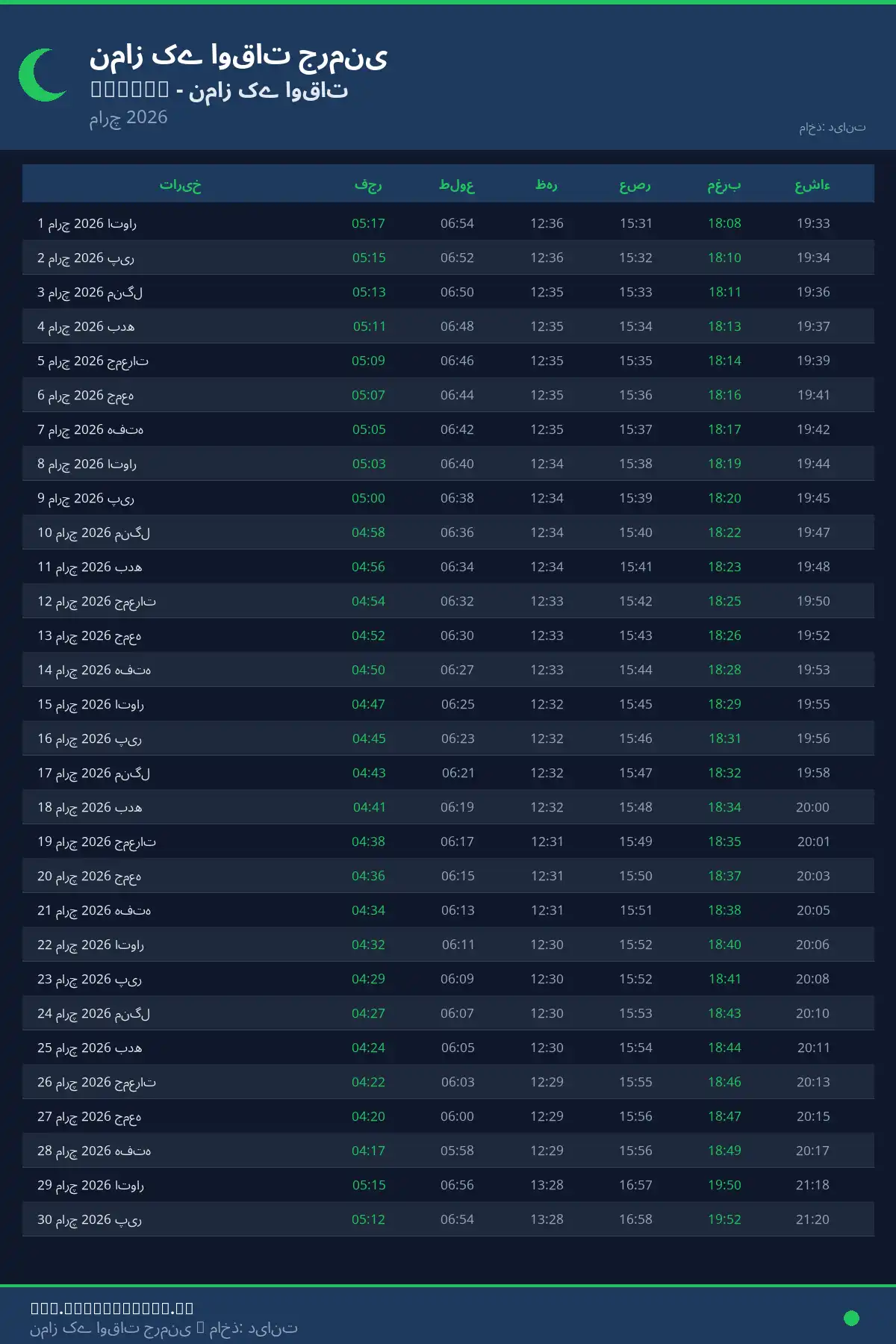 نماز اوقات کیلنڈر Burgau مارچ 2026