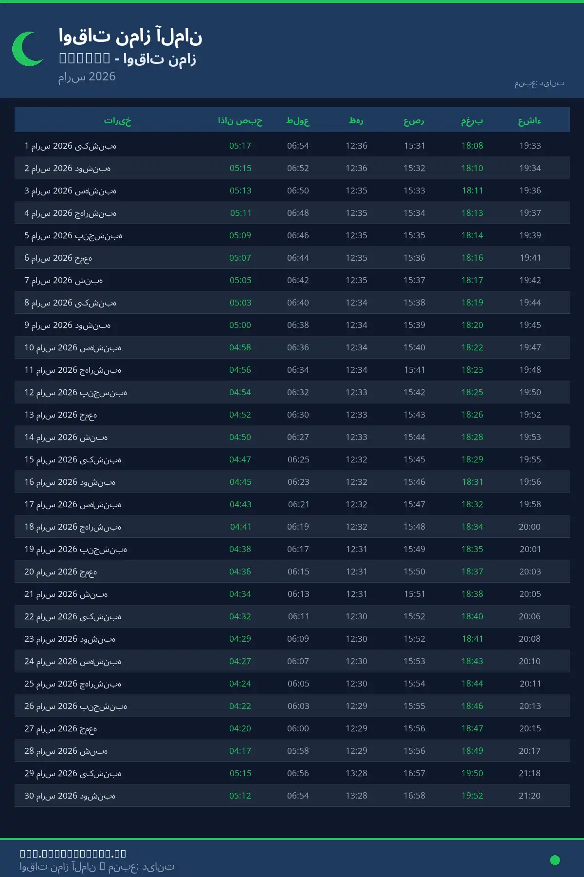 تقویم اوقات نماز Burgau مارس 2026