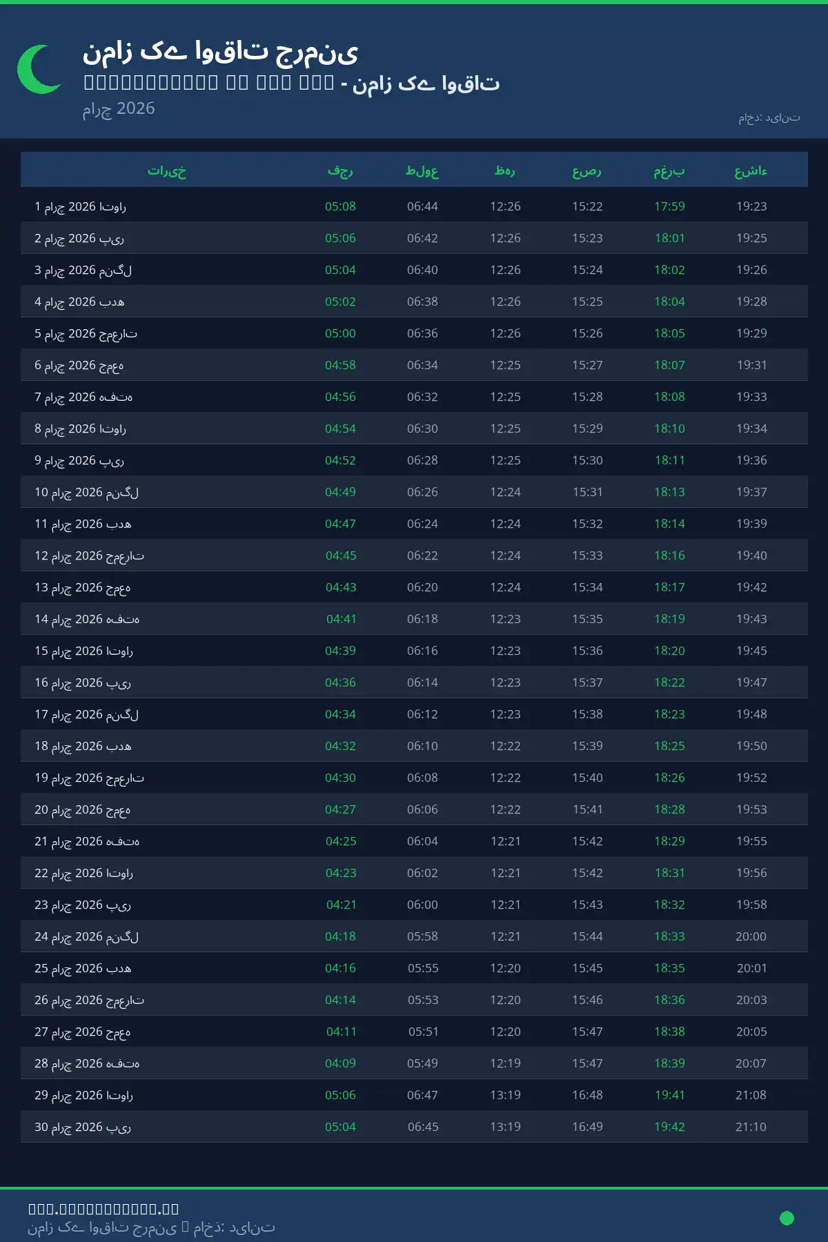 نماز اوقات کیلنڈر Burgkirchen an der Alz مارچ 2026