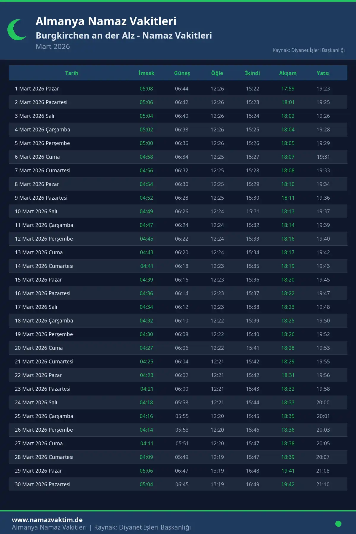 Burgkirchen an der Alz Mart 2026 Namaz Vakitleri Takvimi