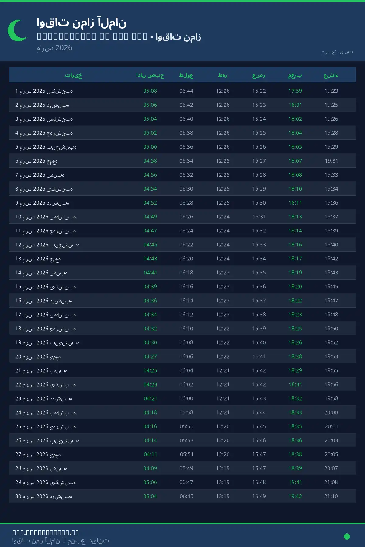 تقویم اوقات نماز Burgkirchen an der Alz مارس 2026