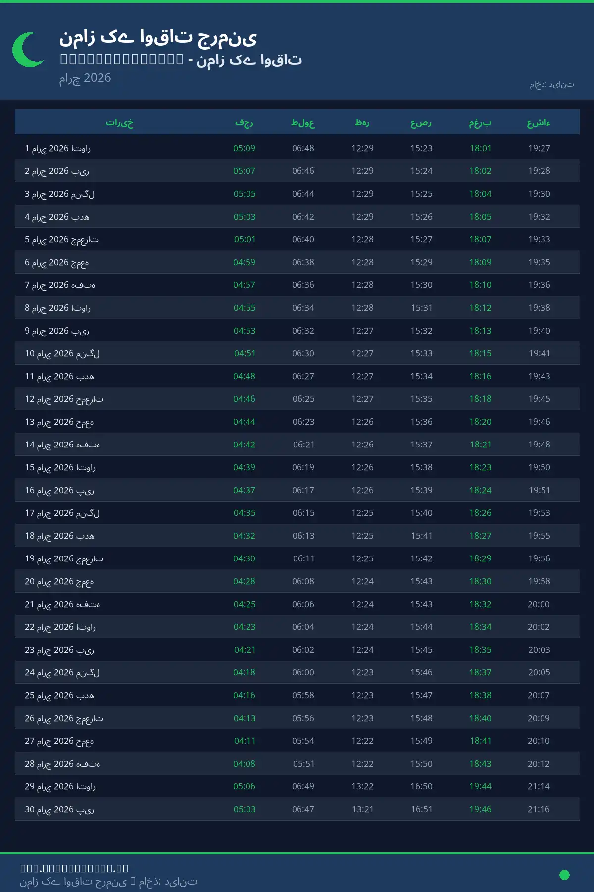 نماز اوقات کیلنڈر Burglengenfeld مارچ 2026