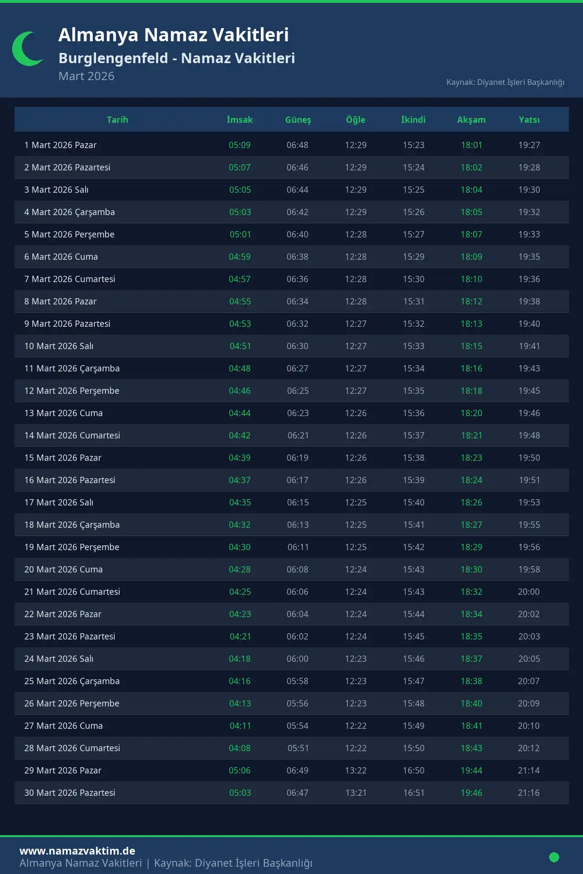Burglengenfeld Mart 2026 Namaz Vakitleri Takvimi