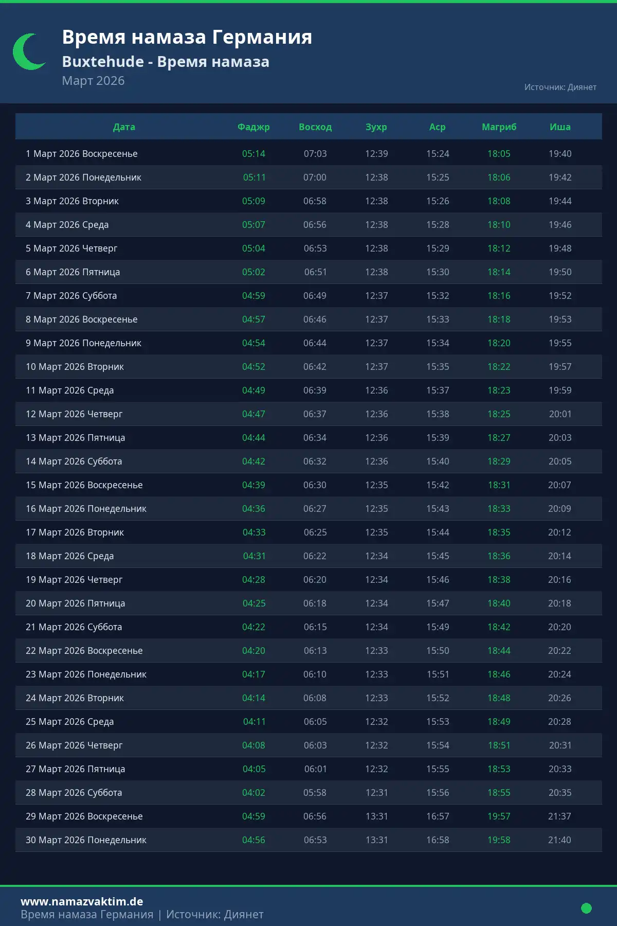 Календарь времени намаза Buxtehude Март 2026