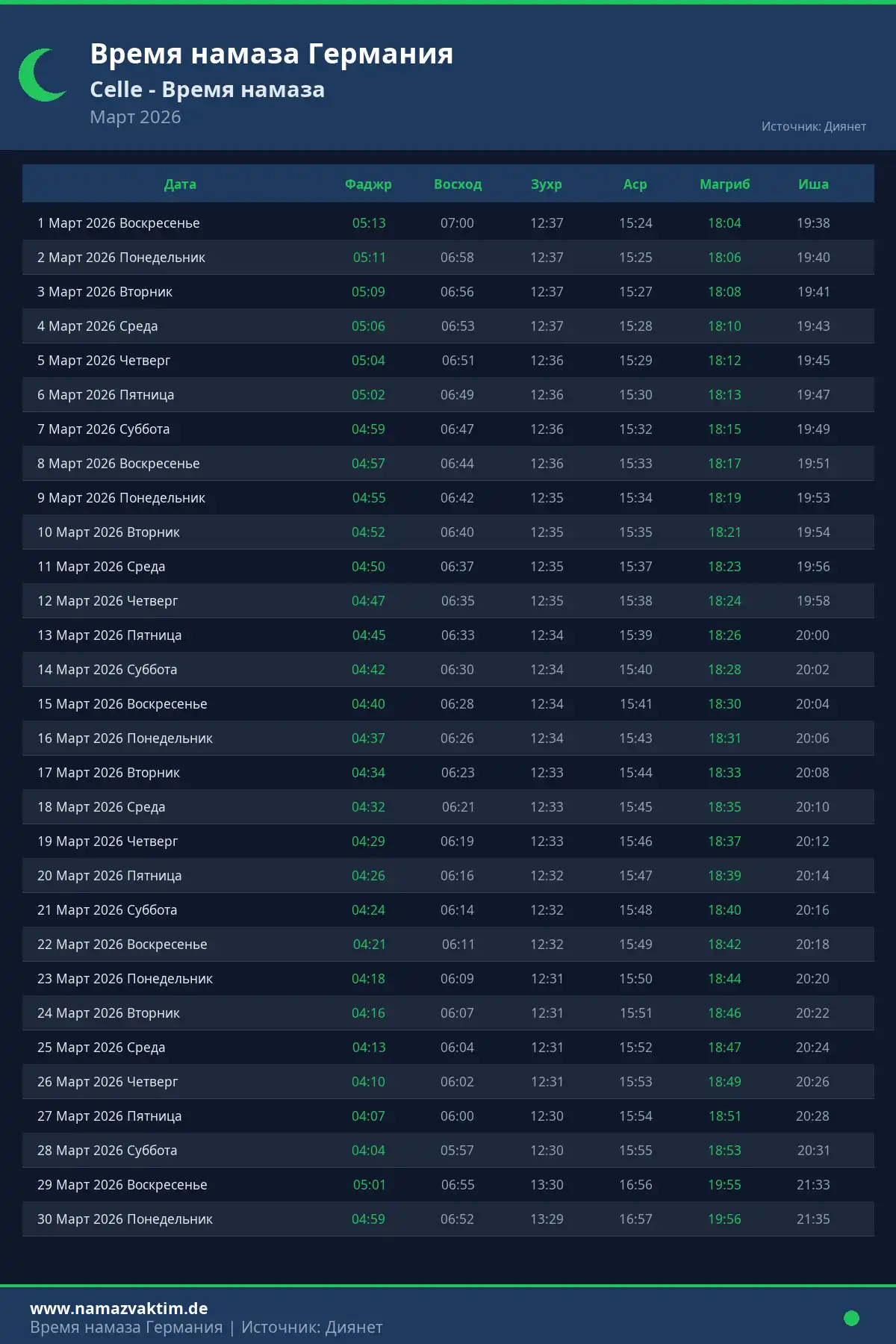 Календарь времени намаза Celle Март 2026