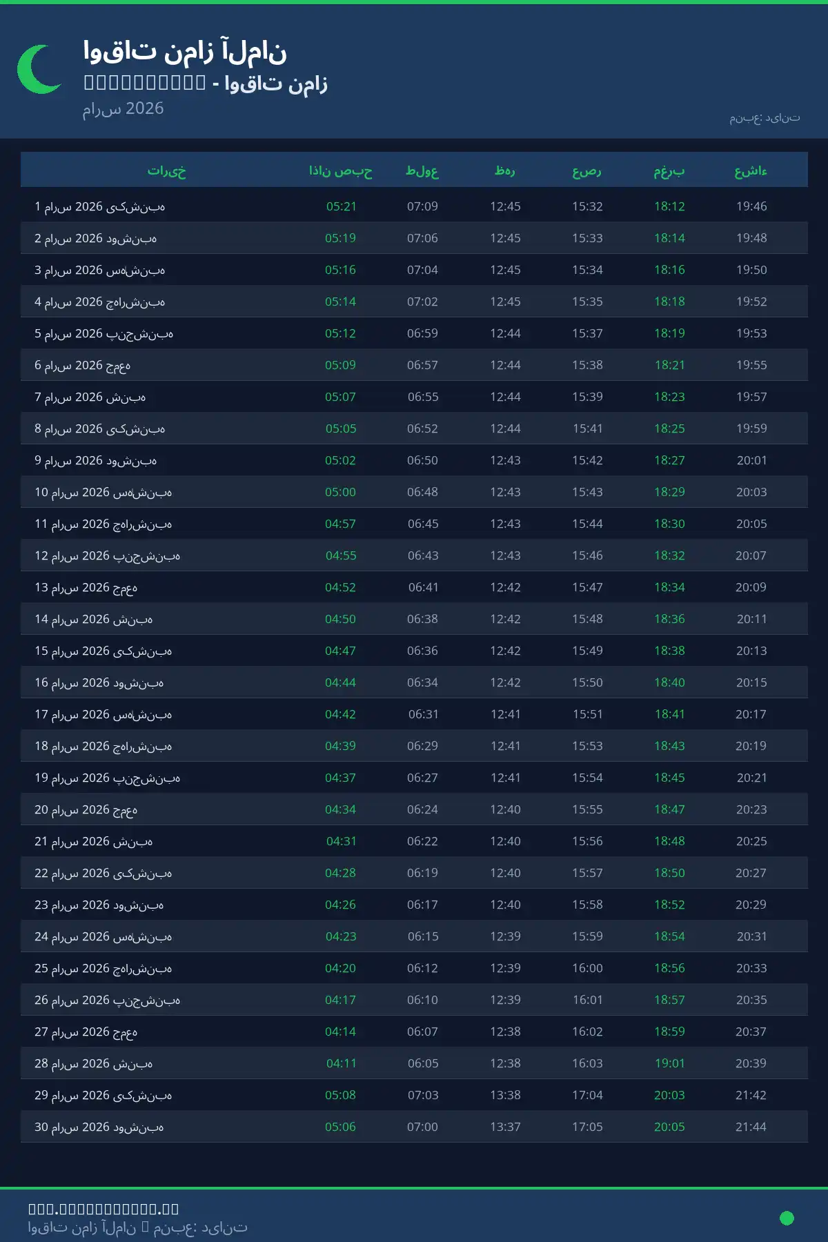 تقویم اوقات نماز Clopenburg مارس 2026