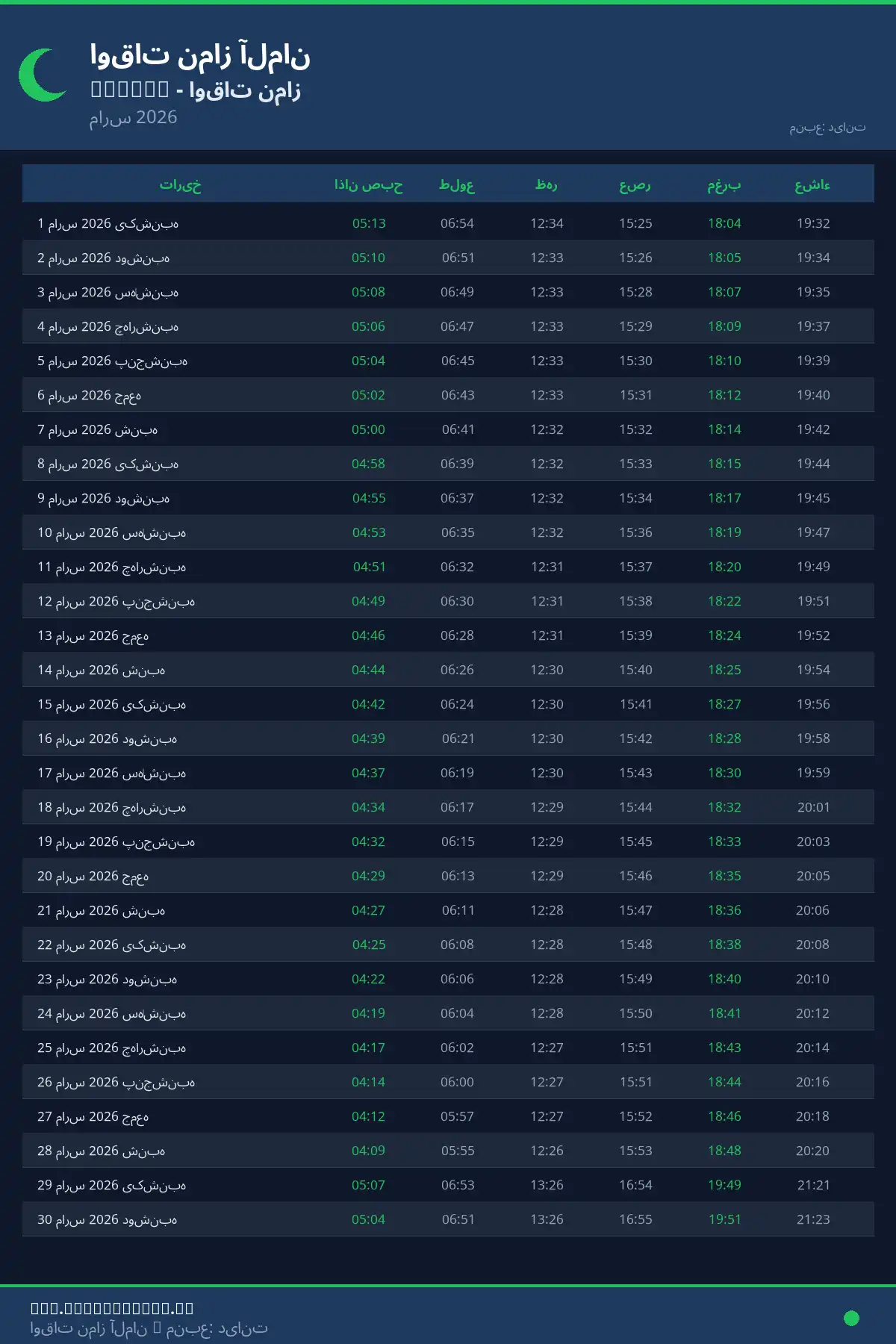تقویم اوقات نماز Coburg مارس 2026