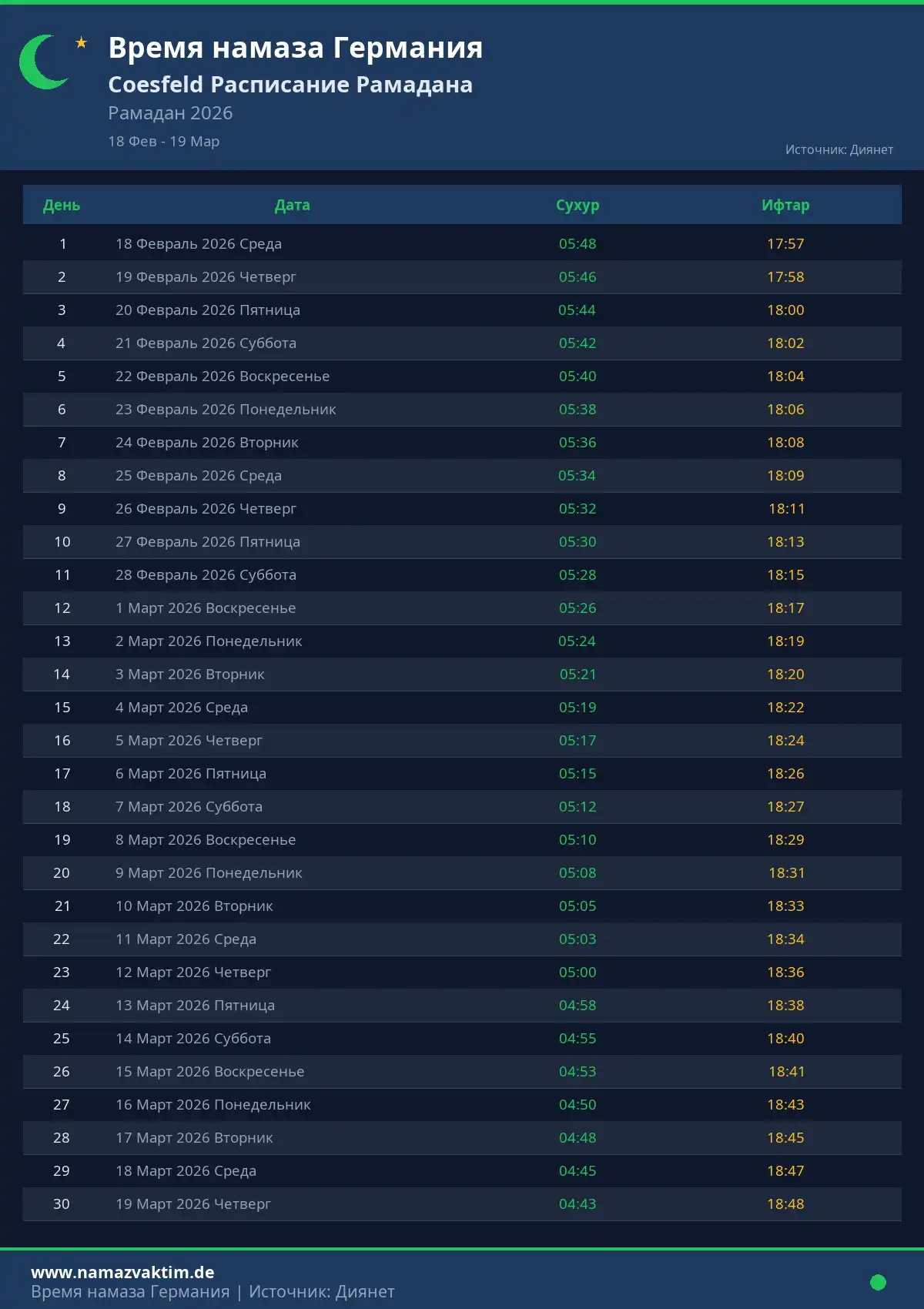 Расписание Рамадана Coesfeld Апрель 2026