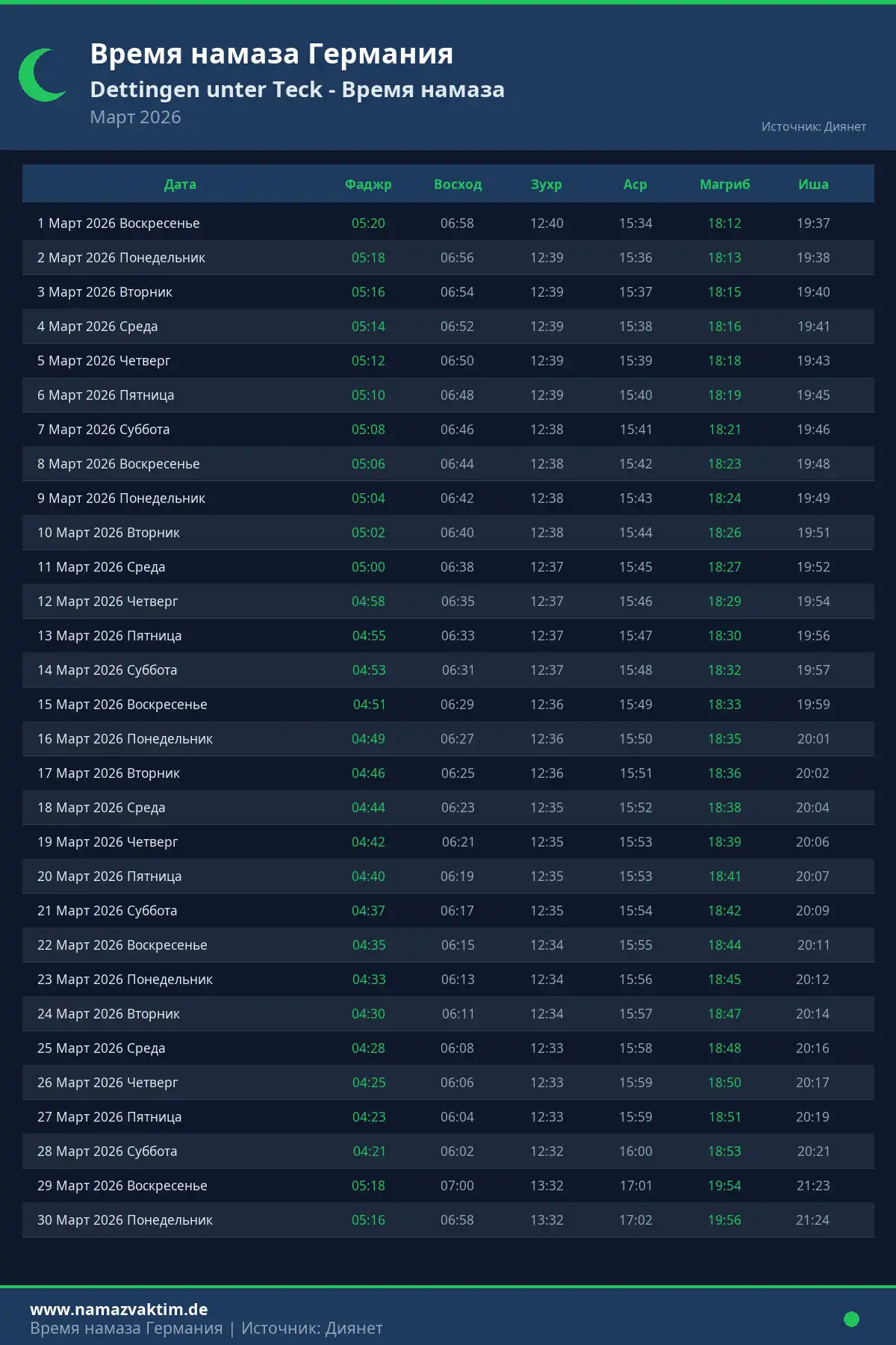 Календарь времени намаза Dettingen unter Teck Март 2026